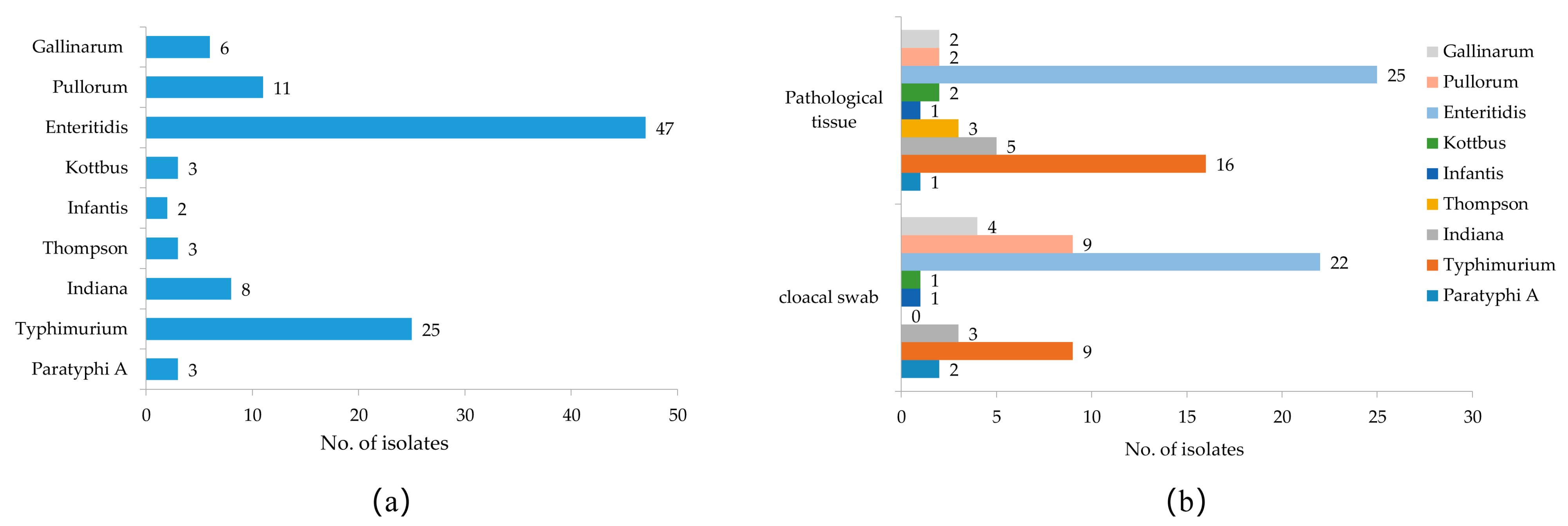 Pathogens 12 00465 g001