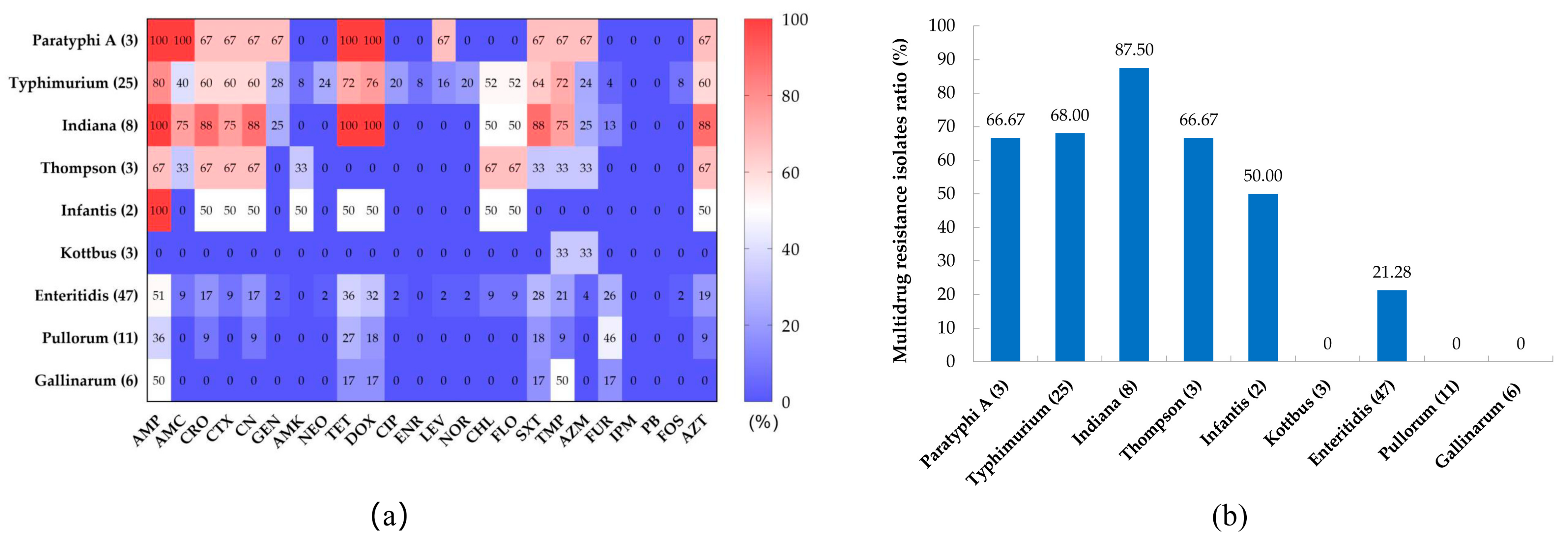 Pathogens 12 00465 g002