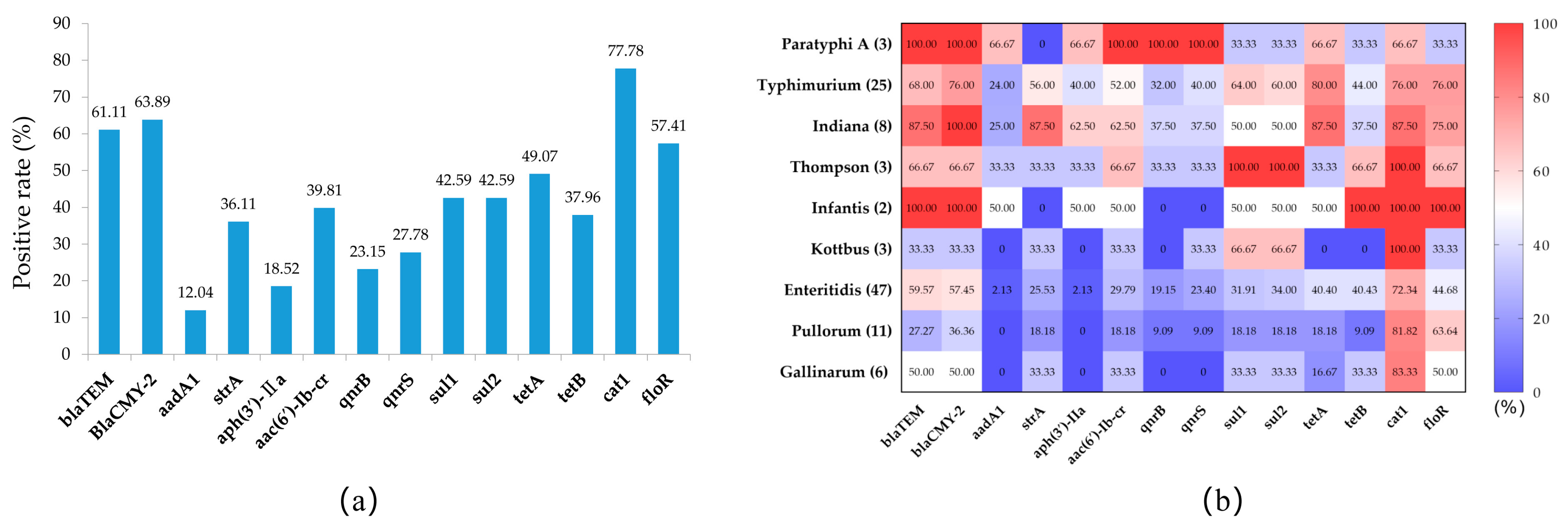 Pathogens 12 00465 g003