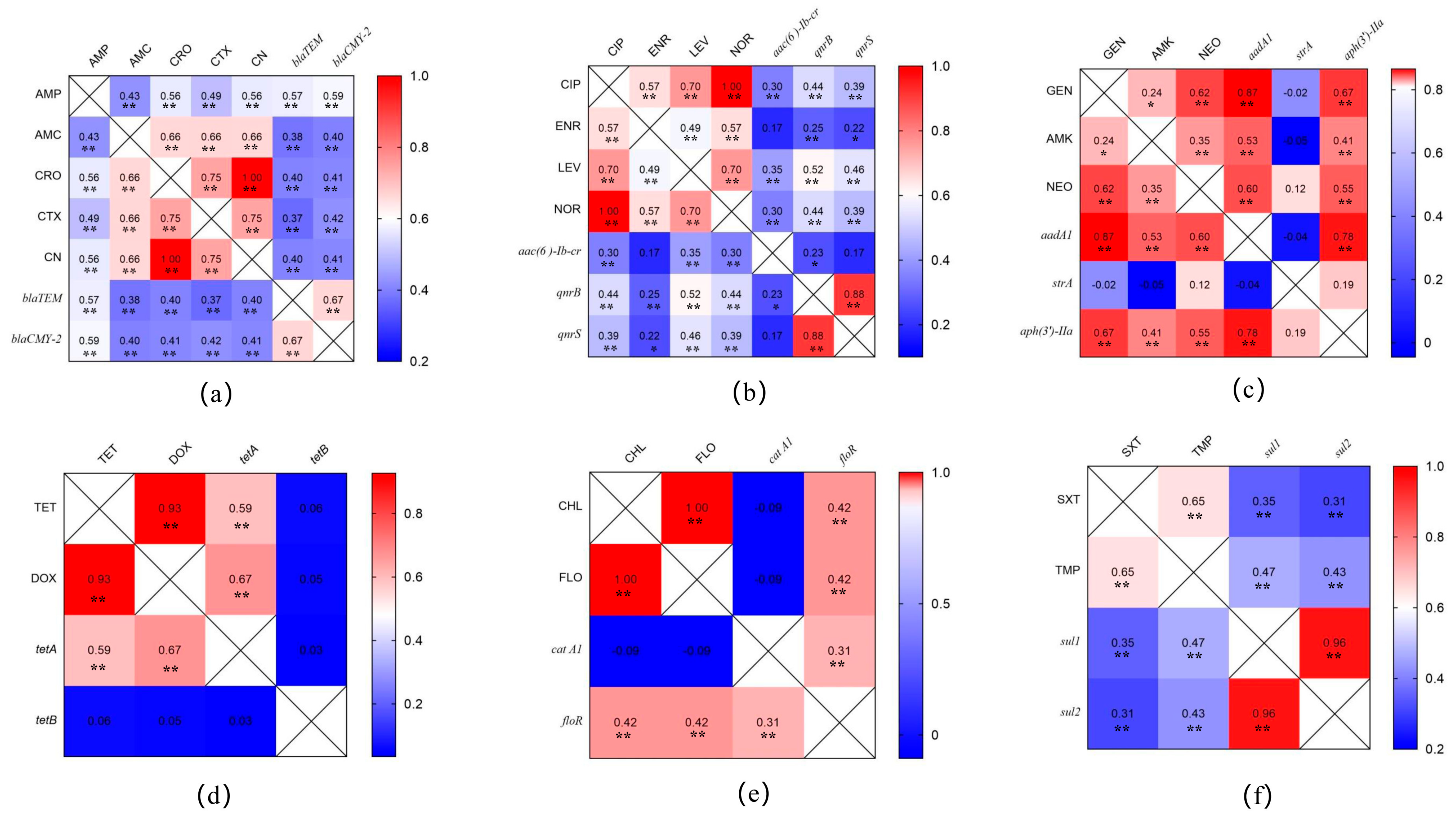 Pathogens 12 00465 g004