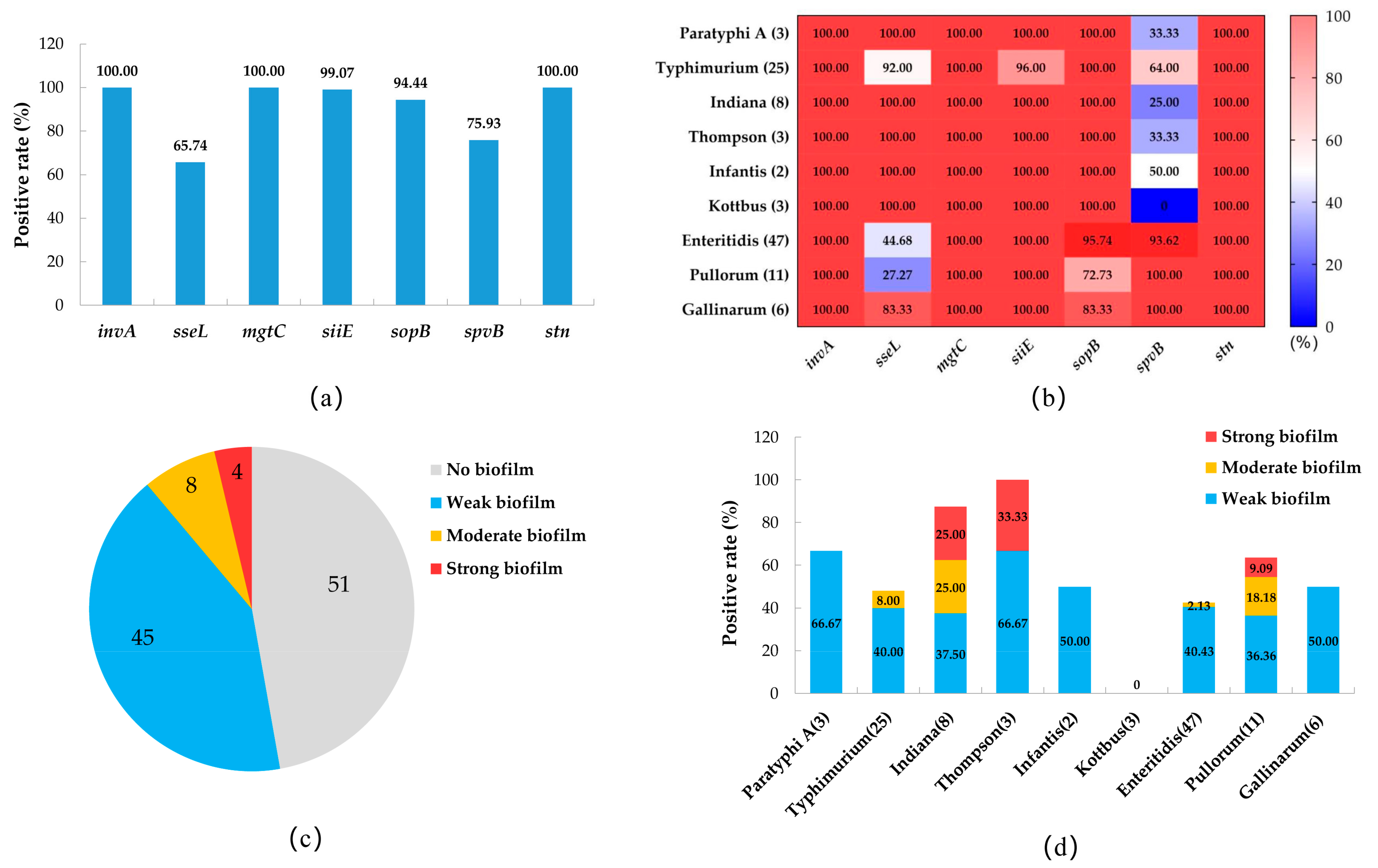 Pathogens 12 00465 g005