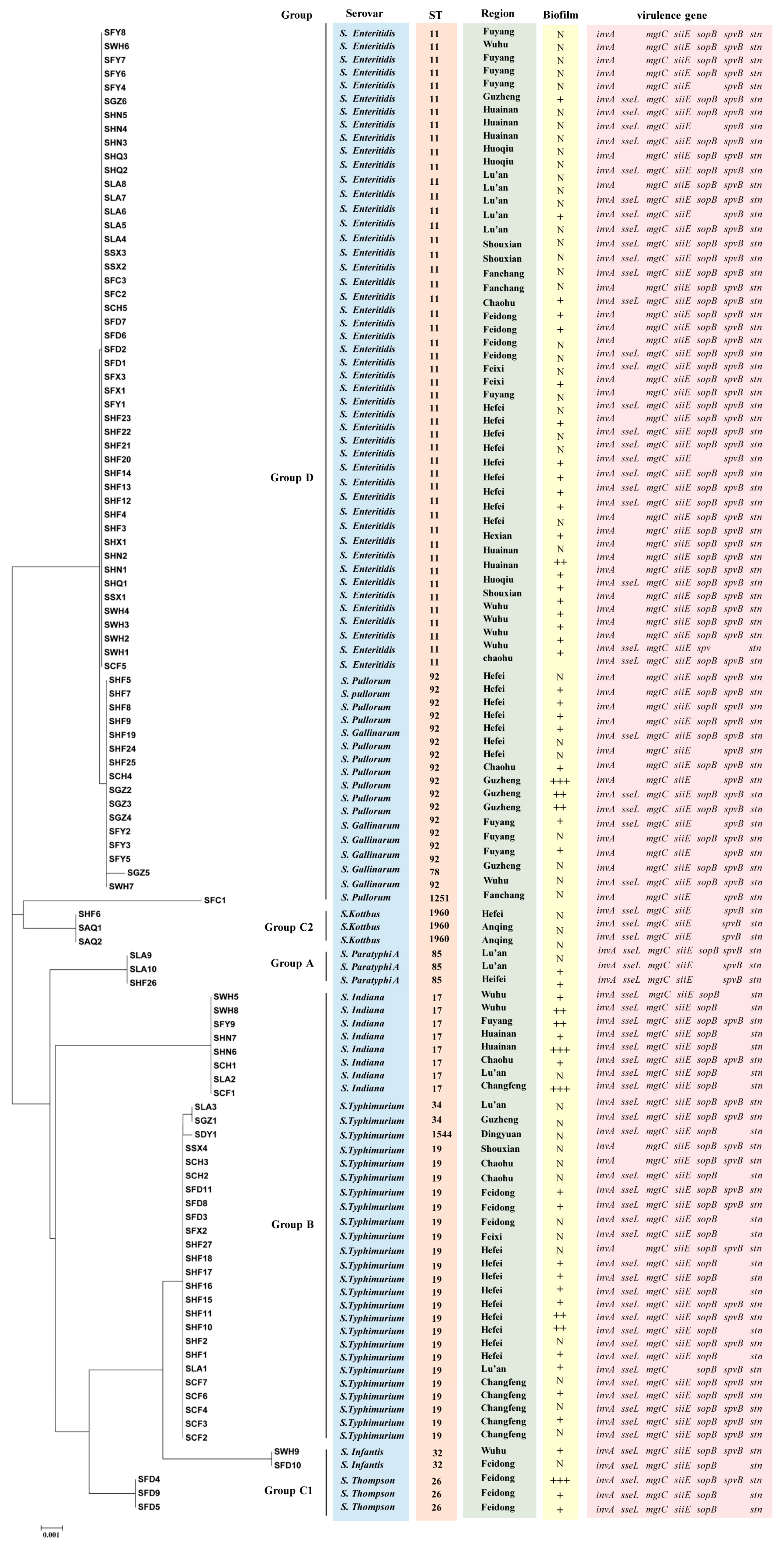 Pathogens 12 00465 g006