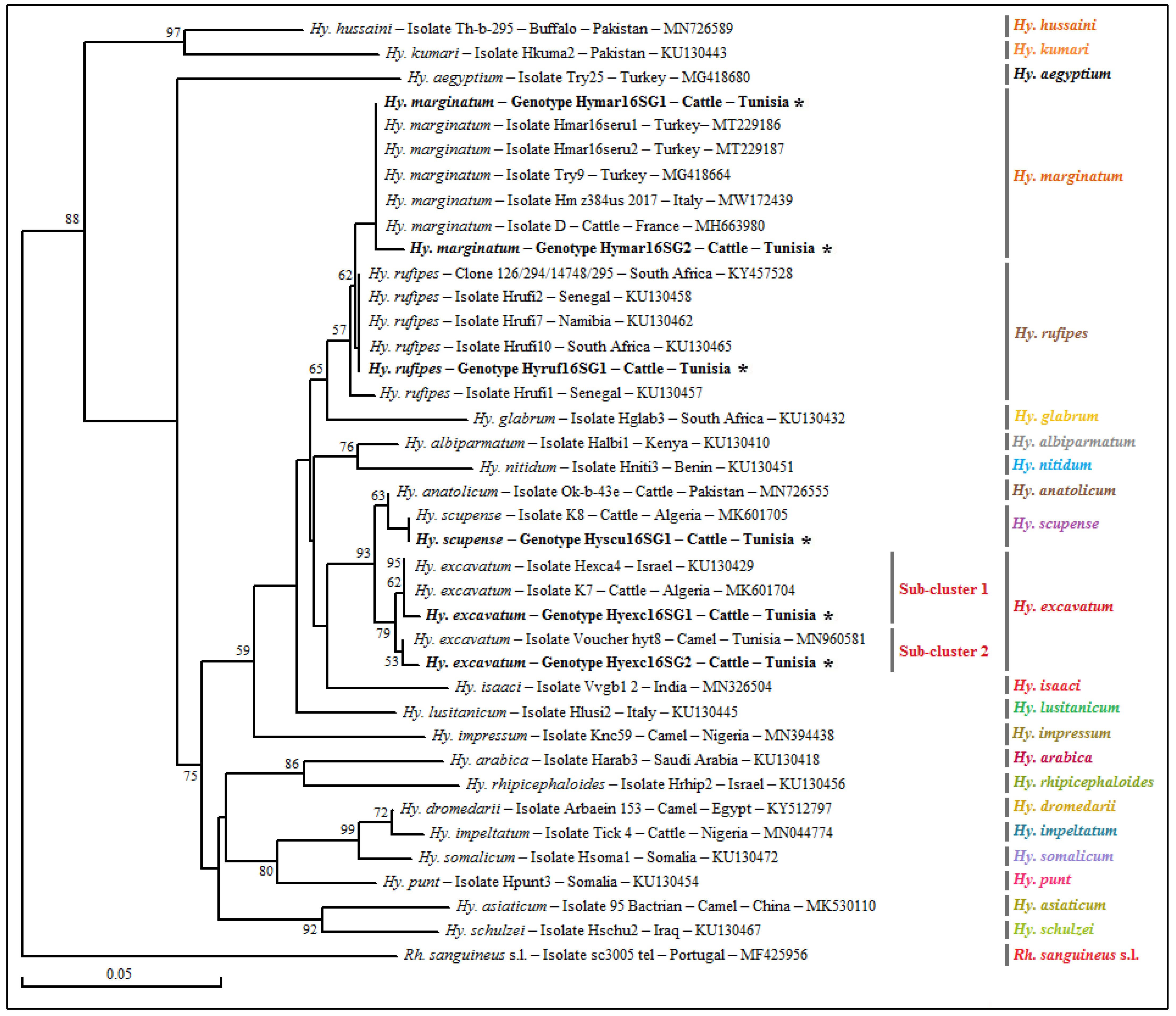 Pathogens 12 00552 g002 Pathogens 12 00552 g002