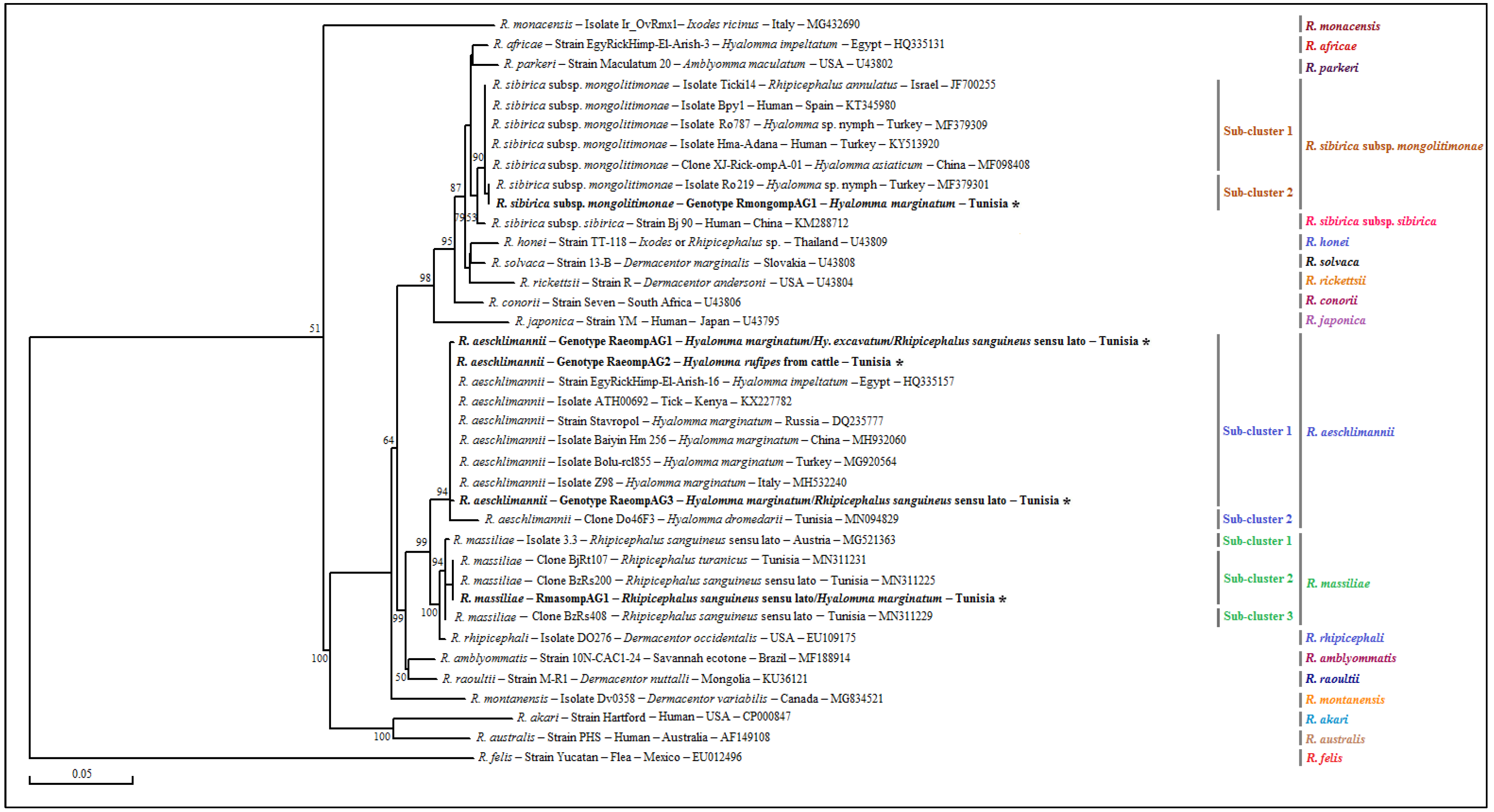 Pathogens 12 00552 g005 Pathogens 12 00552 g005