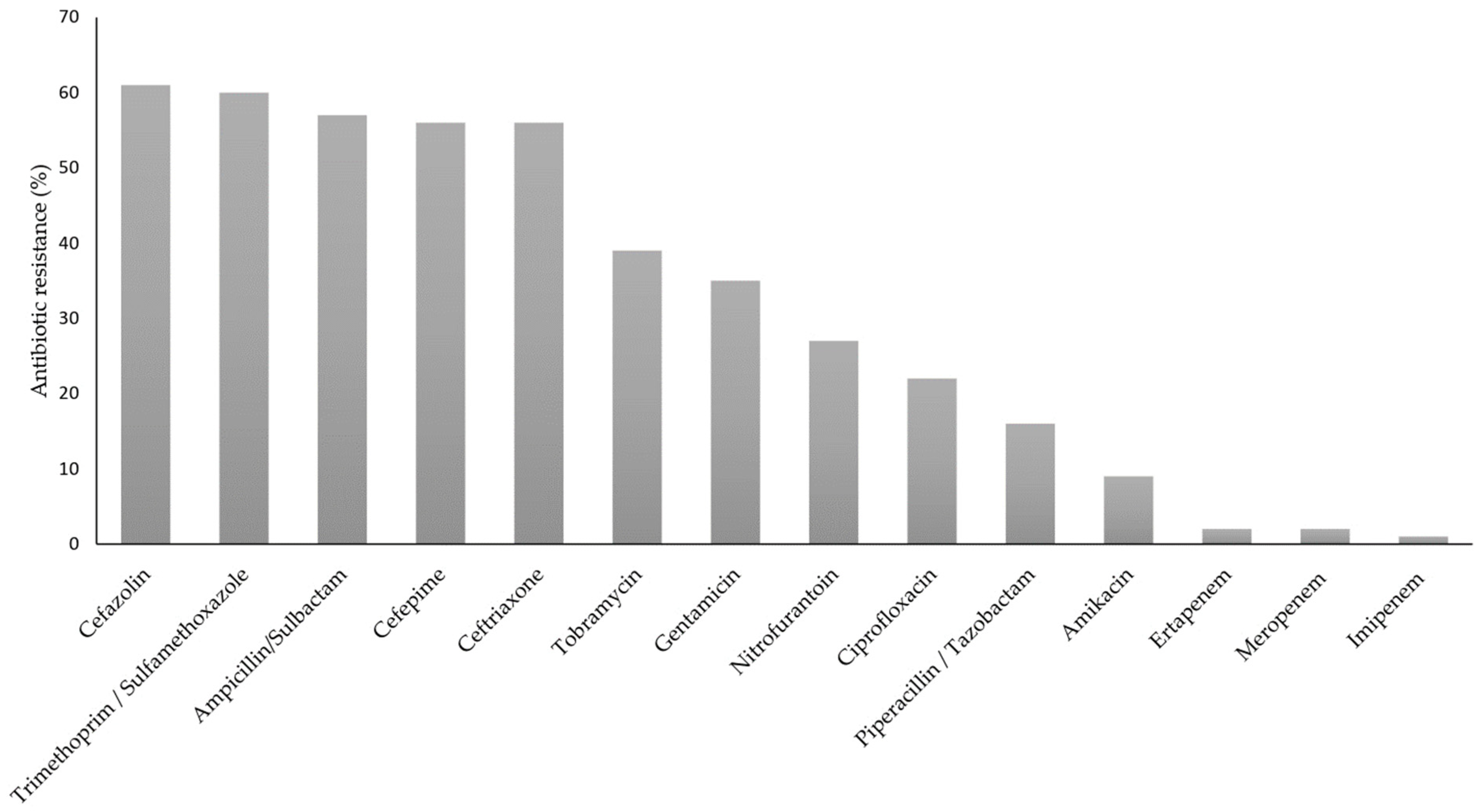 Pathogens 12 00634 g002