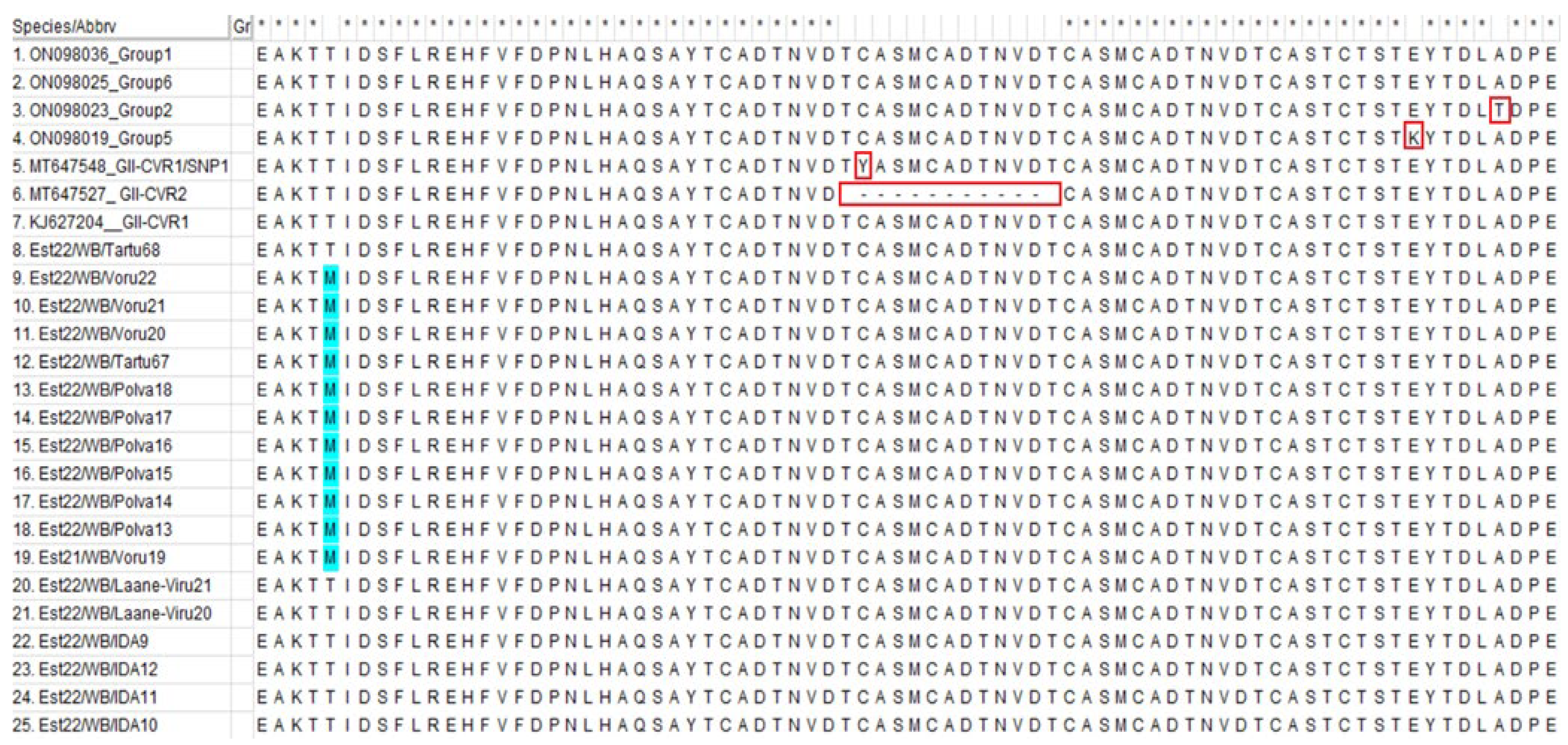 Pathogens 12 00720 g002 Pathogens 12 00720 g002
