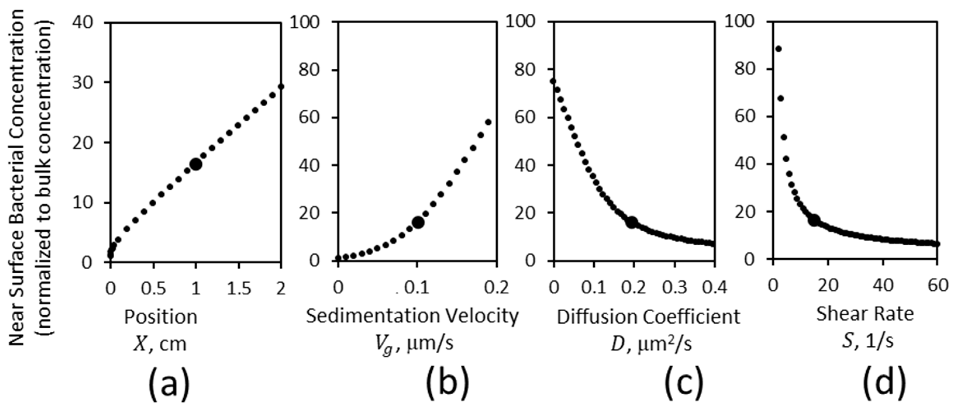 Pathogens 12 00941 g003
