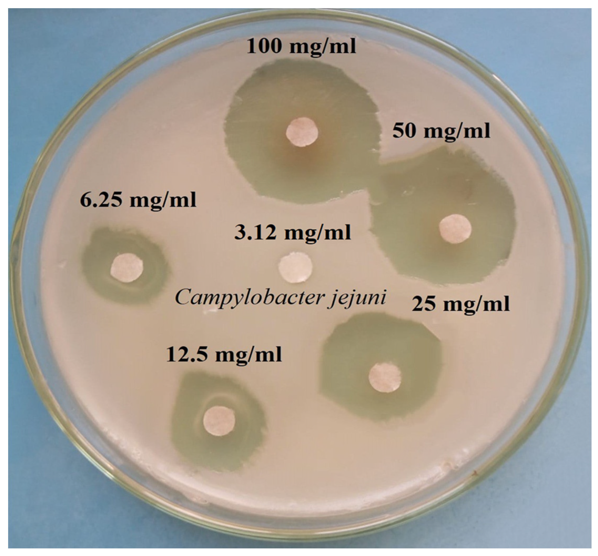 Pathogens 12 00958 g003 Pathogens 12 00958 g003