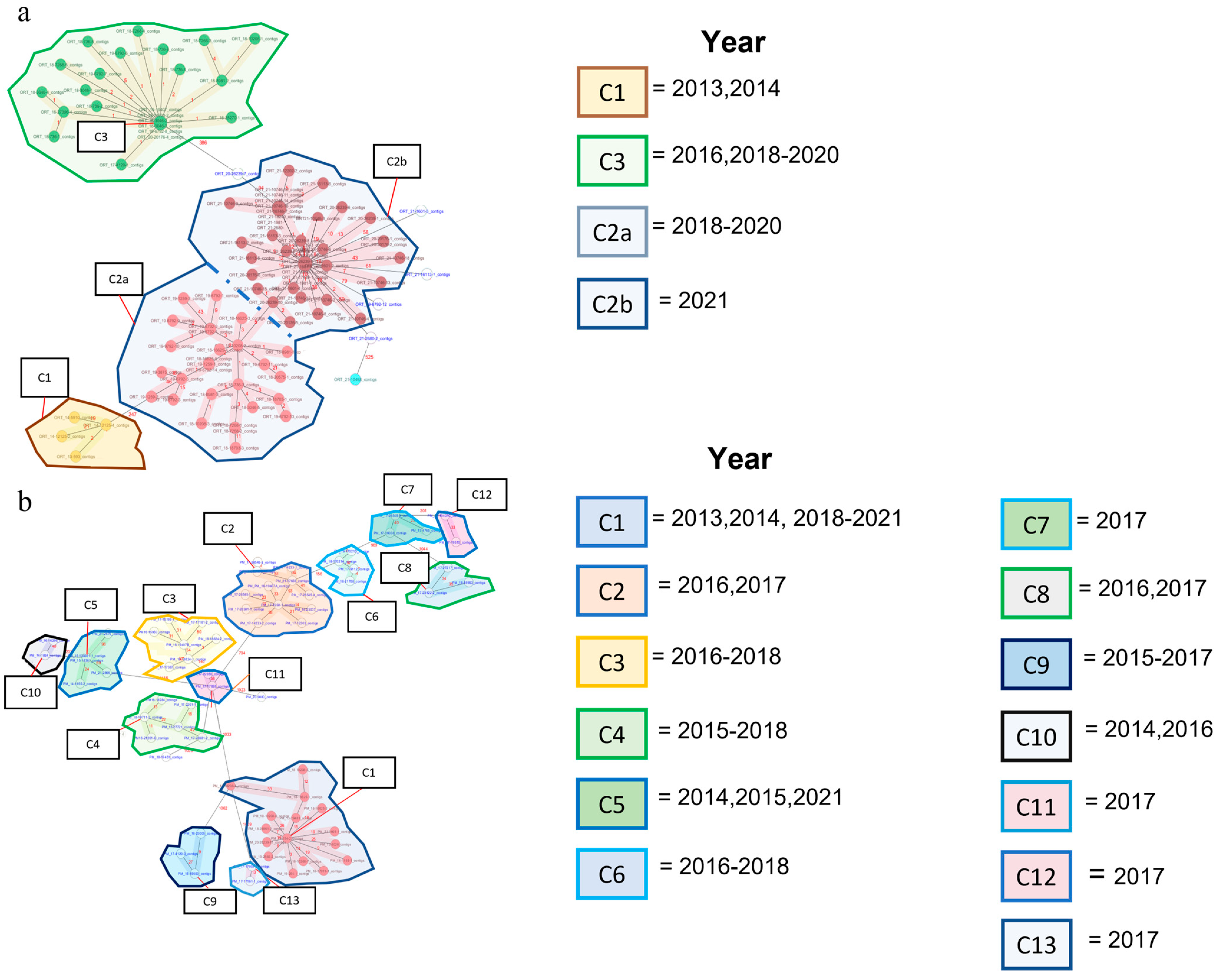 Pathogens 12 01004 g001