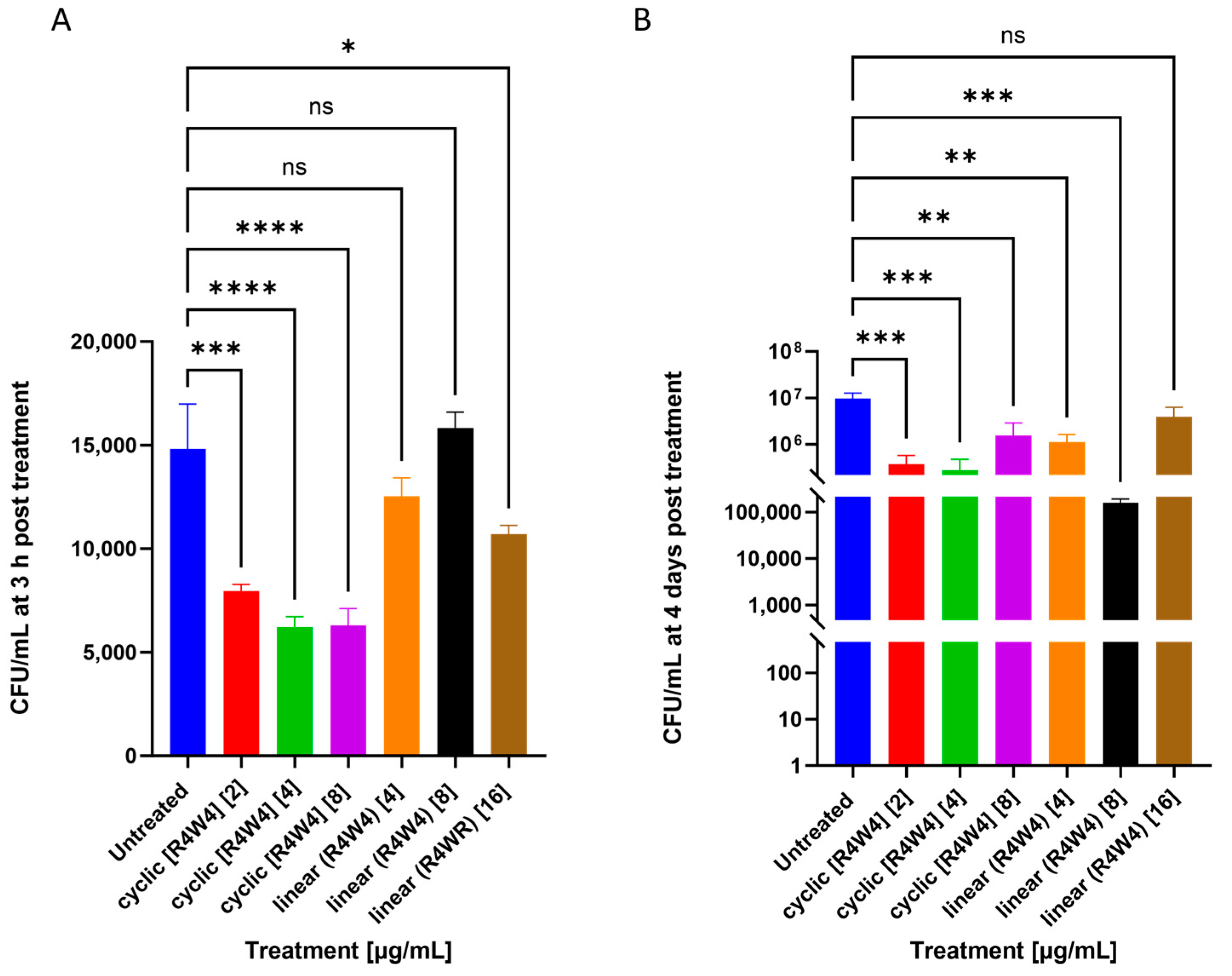 Pathogens 12 01057 g001