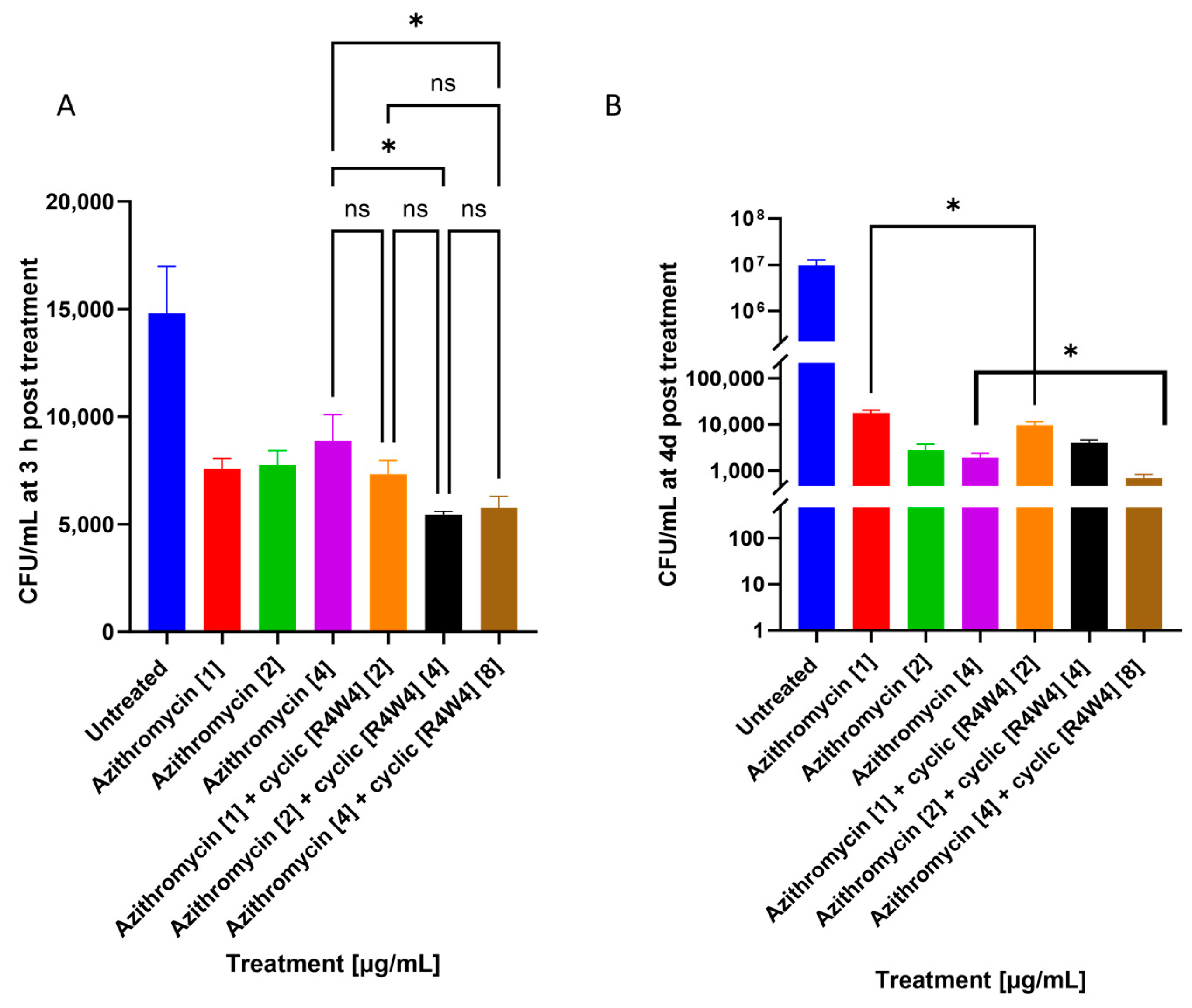Pathogens 12 01057 g002