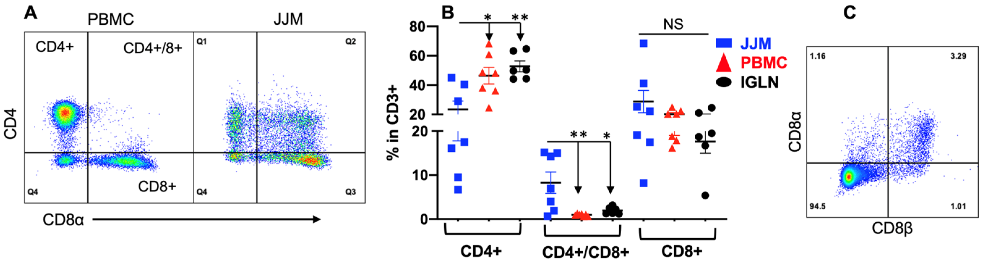 Pathogens 12 01173 g003
