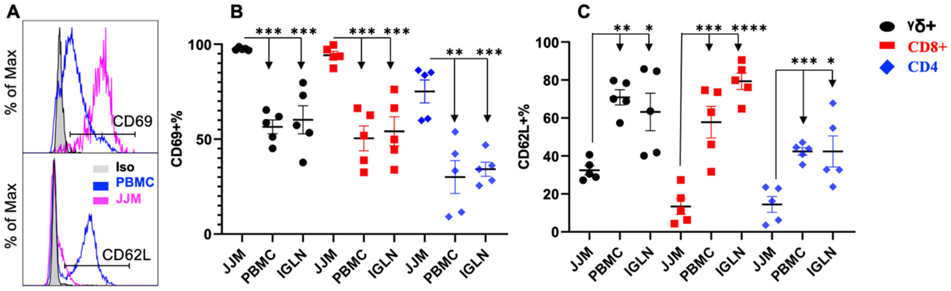 Pathogens 12 01173 g004