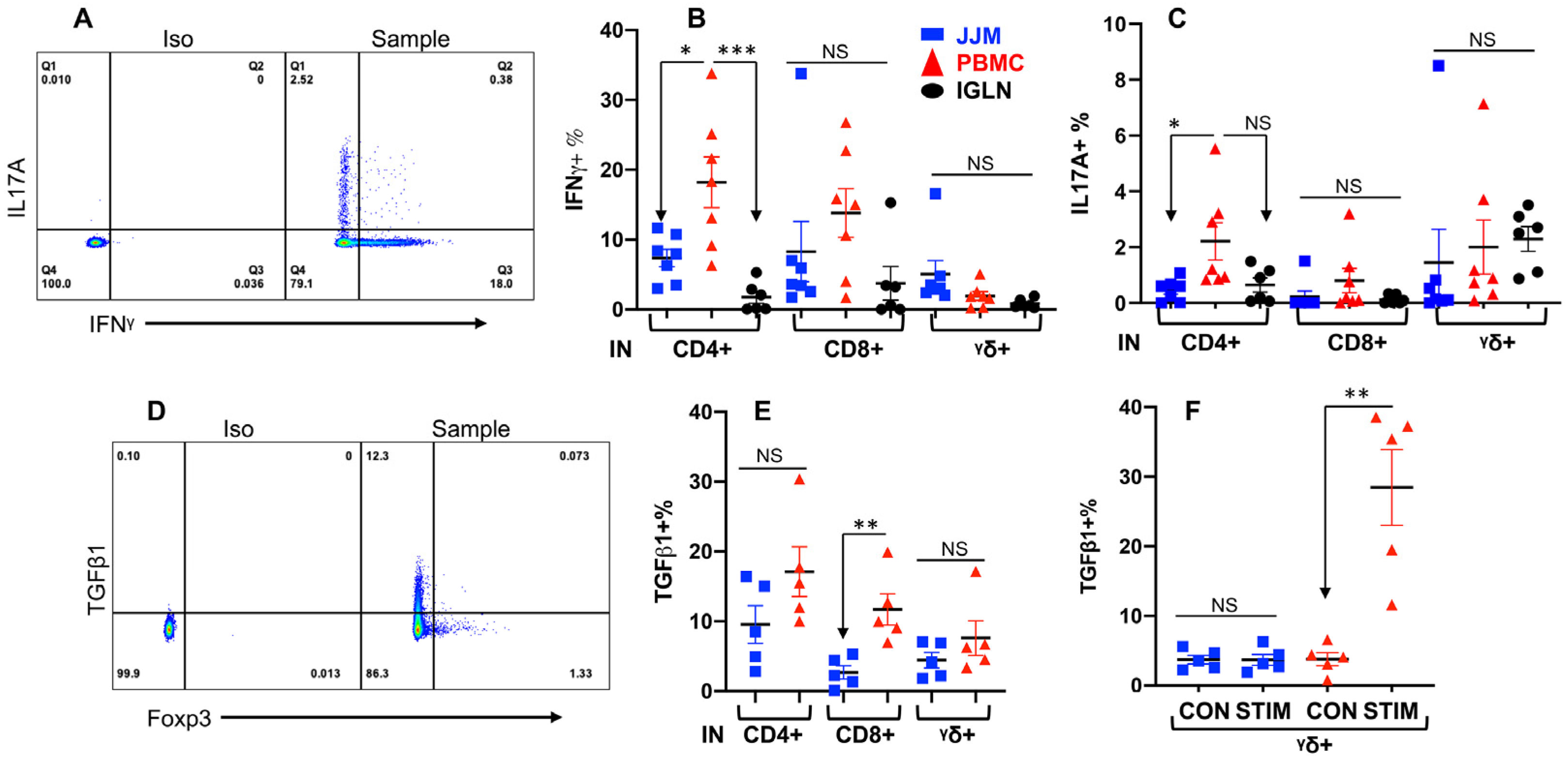 Pathogens 12 01173 g005