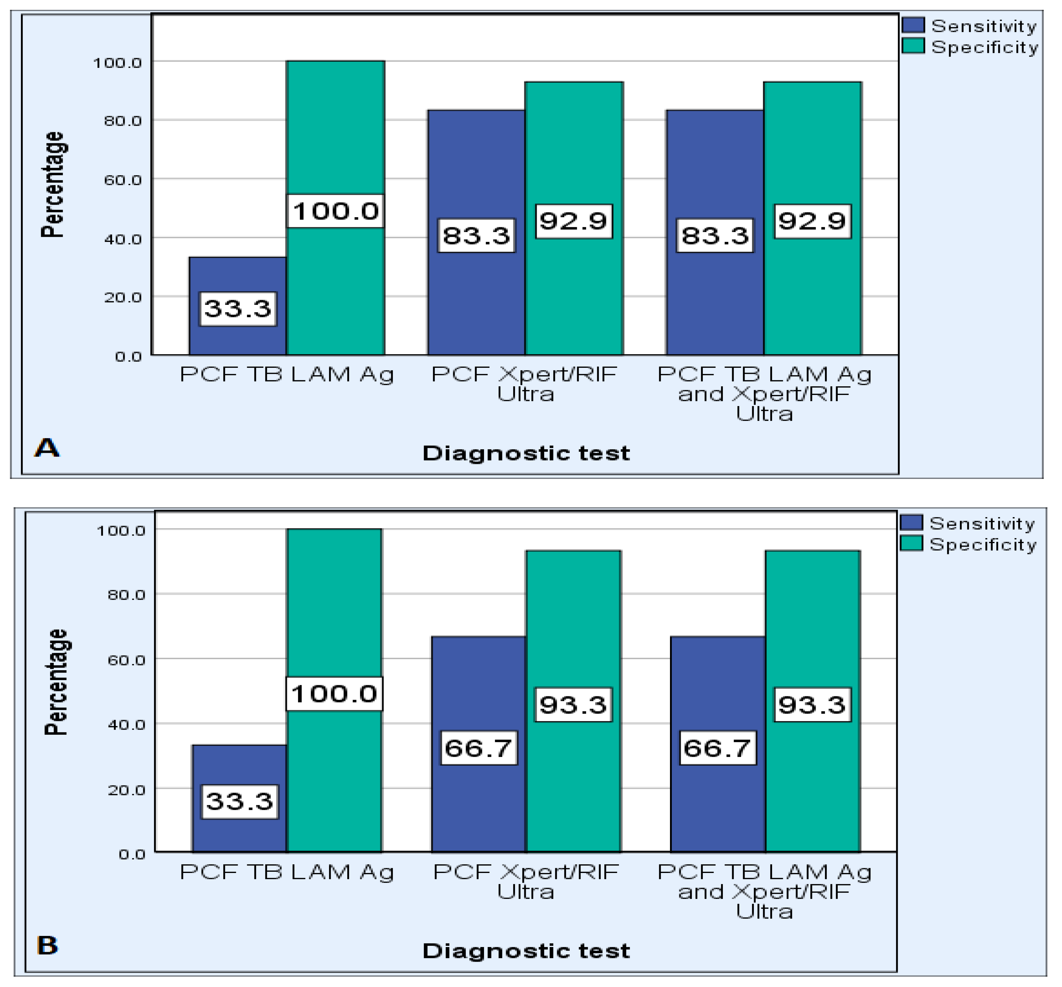 Pathogens 12 01175 g005