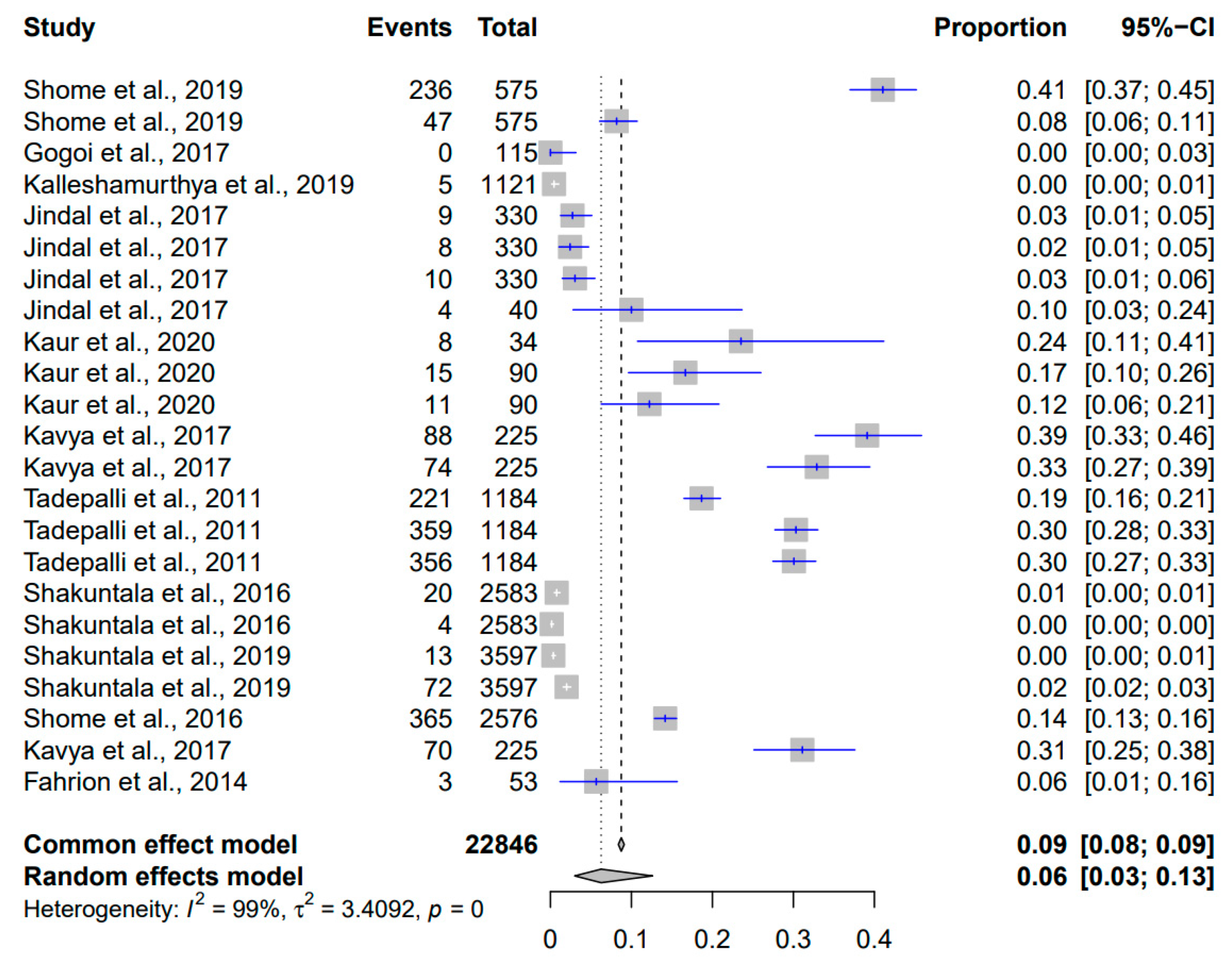 Pathogens 12 01266 g004