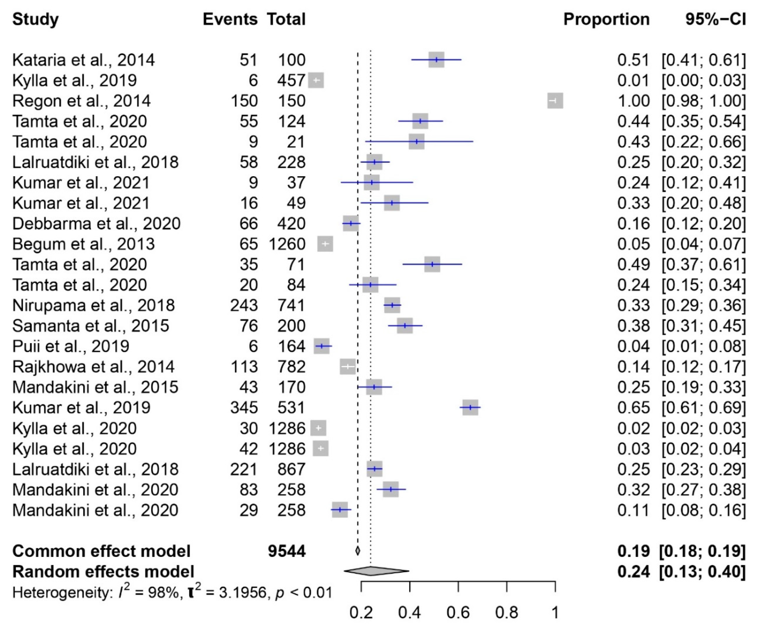 Pathogens 12 01266 g006