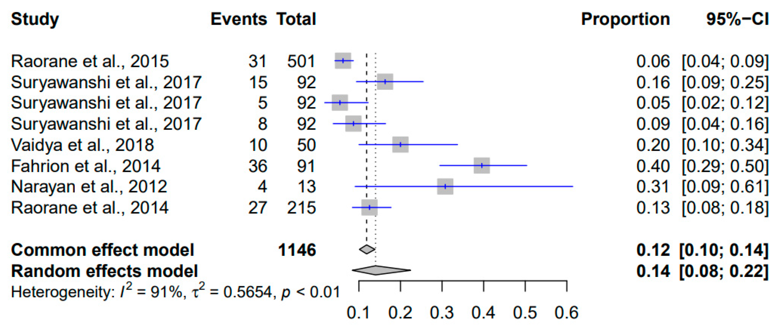 Pathogens 12 01266 g007