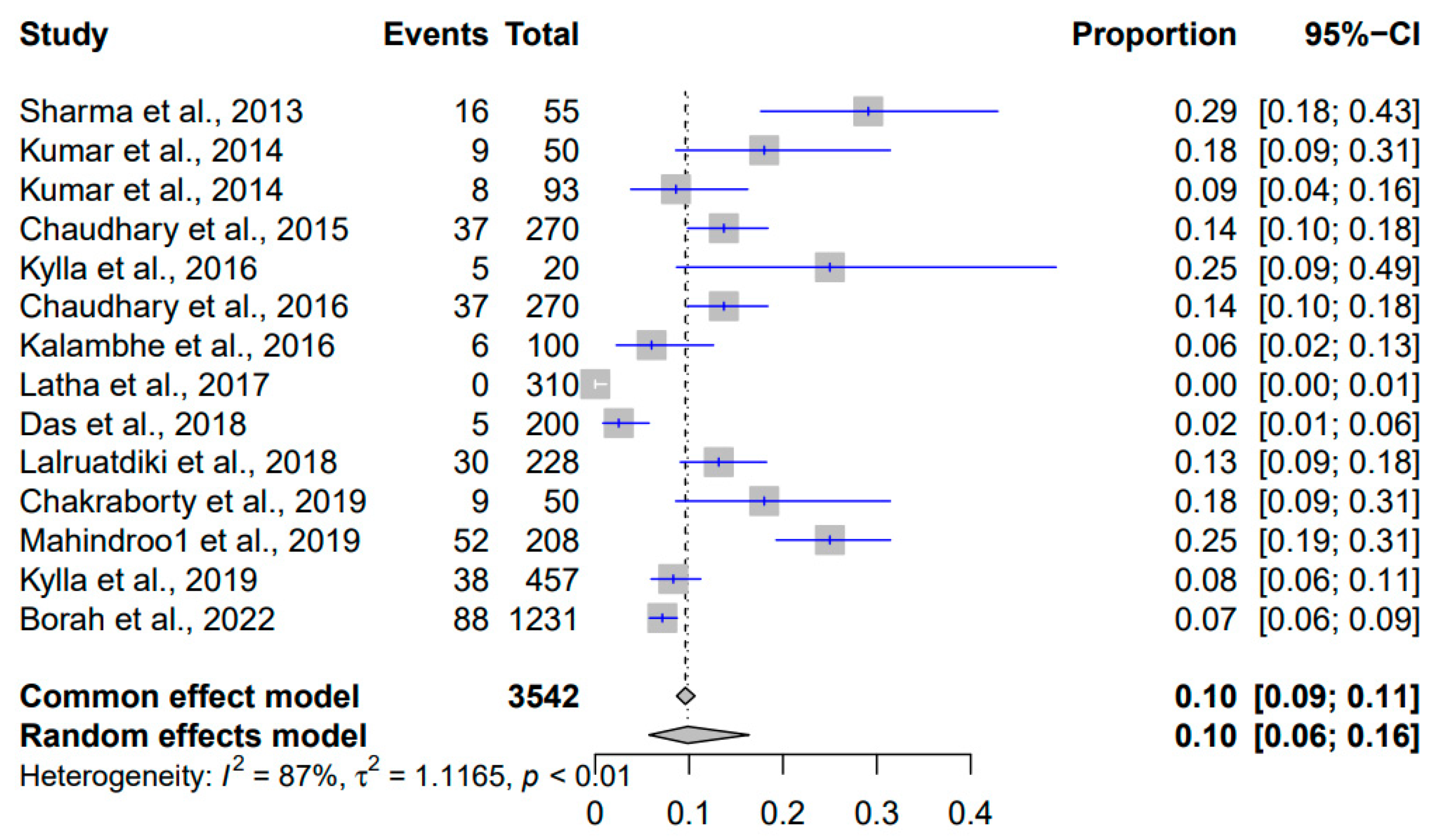 Pathogens 12 01266 g008