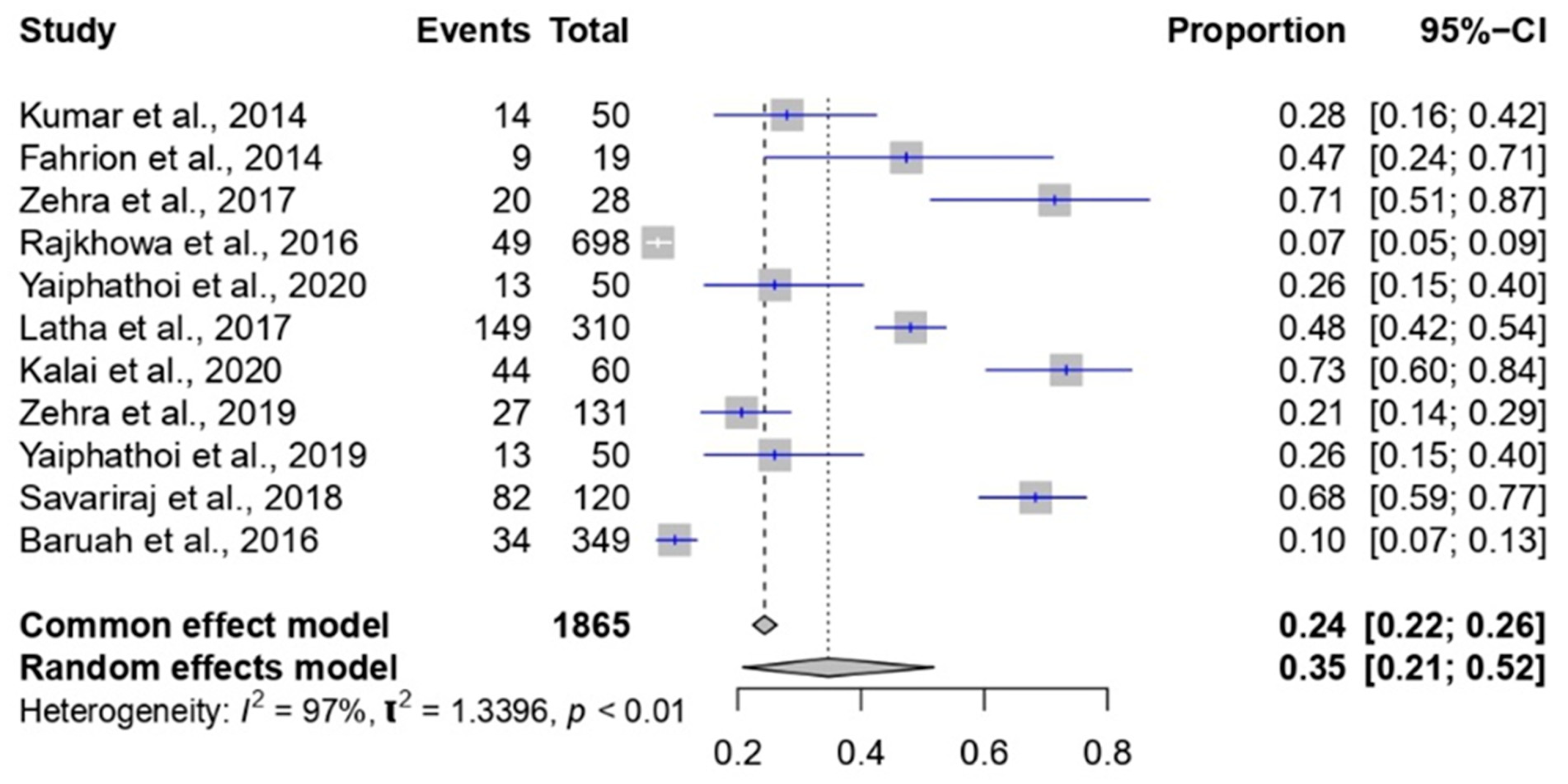 Pathogens 12 01266 g009