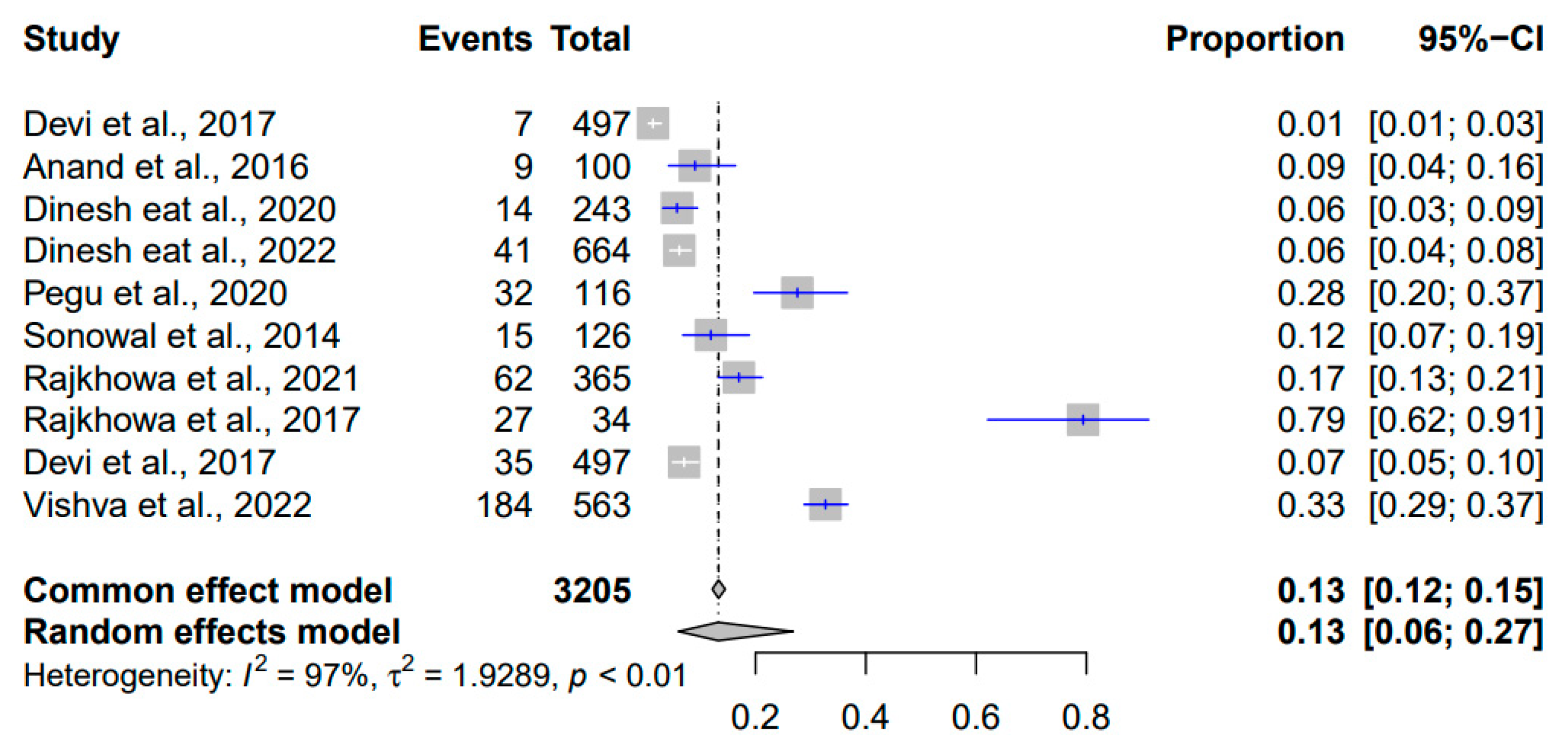 Pathogens 12 01266 g010