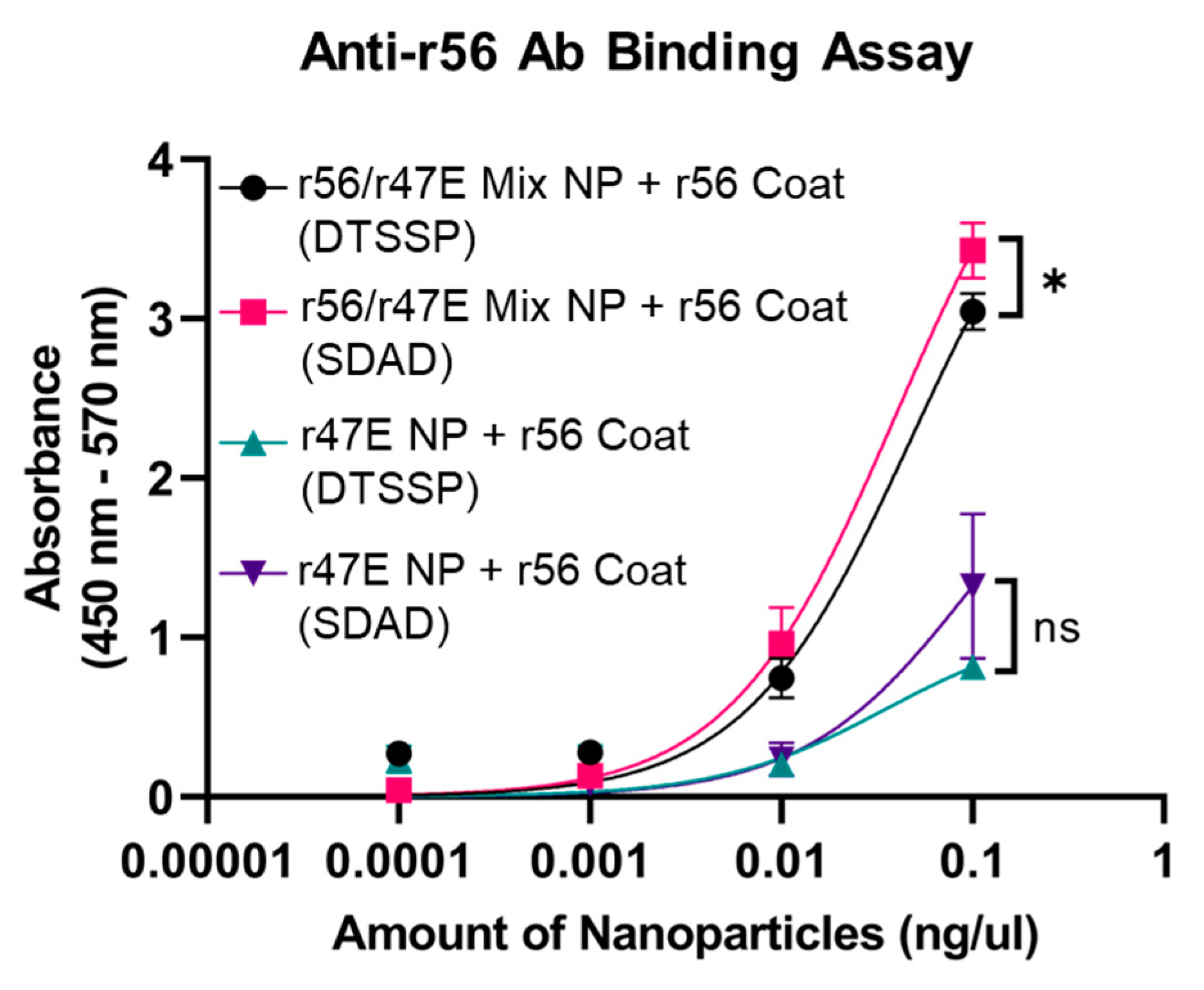 Pathogens 12 01390 g003