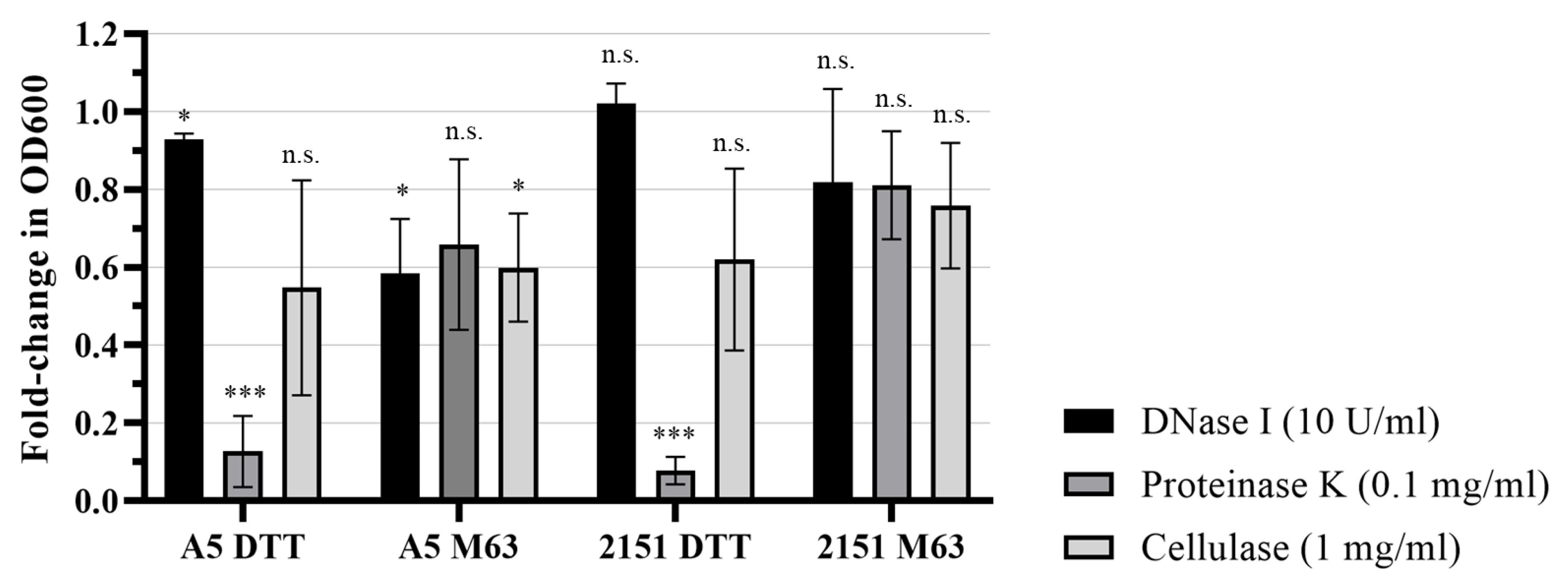Pathogens 12 01427 g003