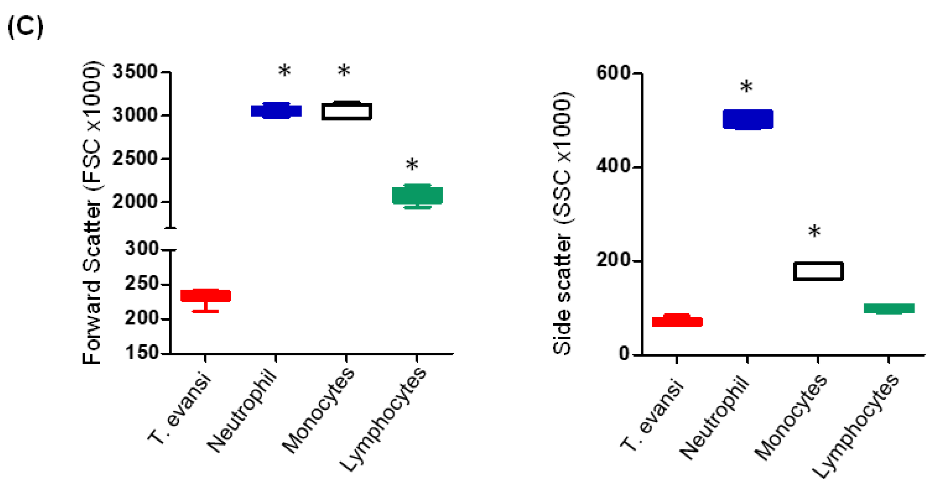 Pathogens 13 00021 g001b