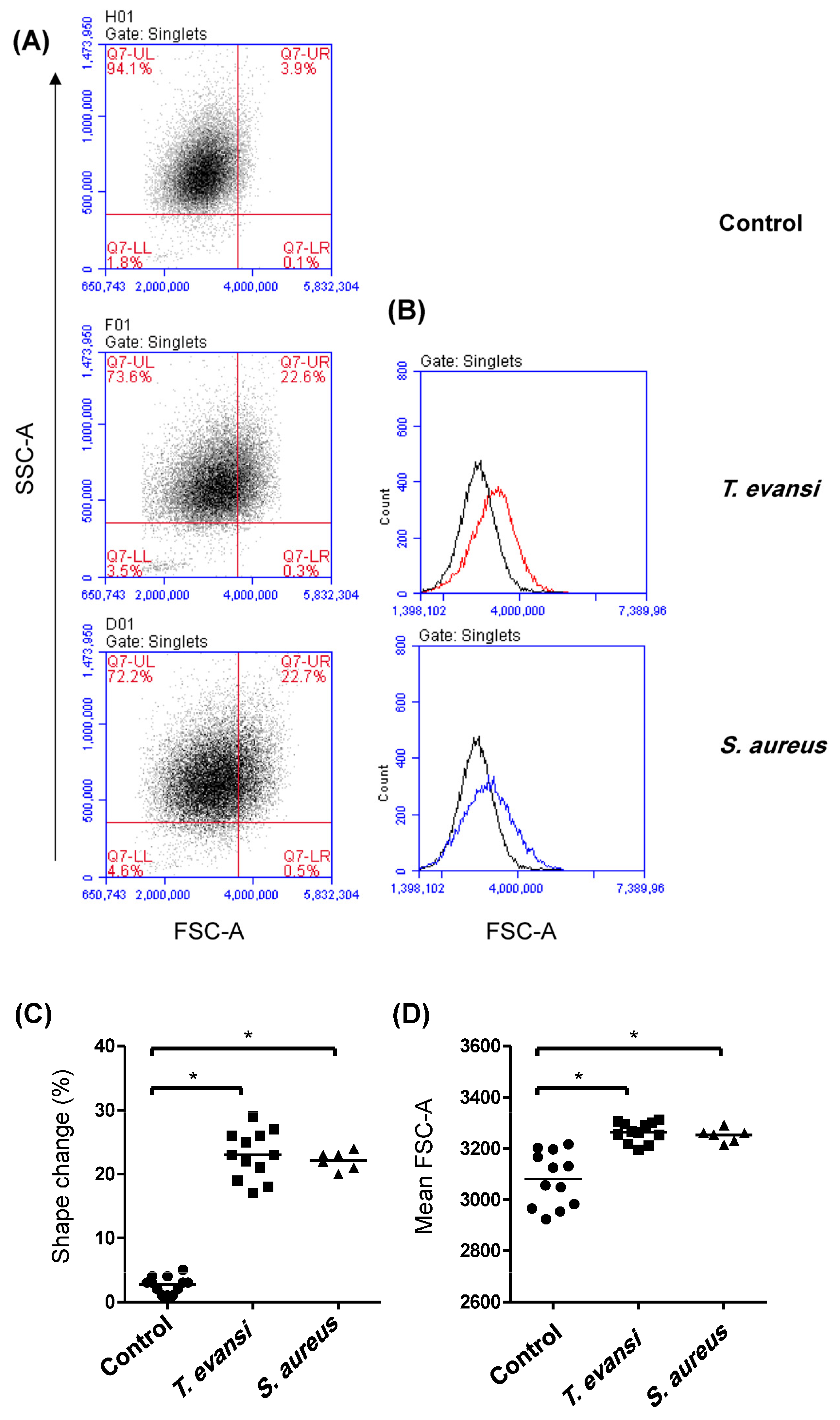 Pathogens 13 00021 g003