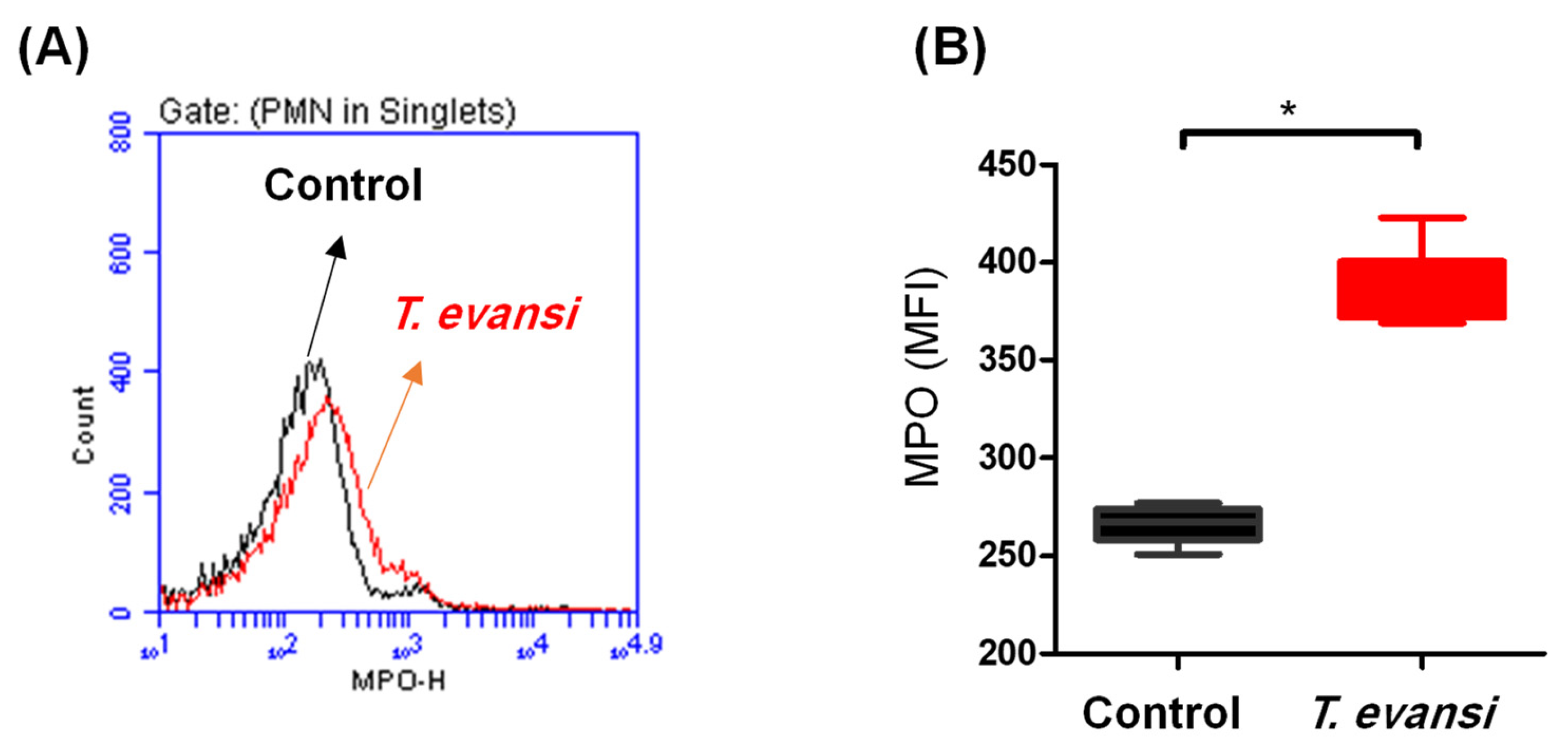 Pathogens 13 00021 g005