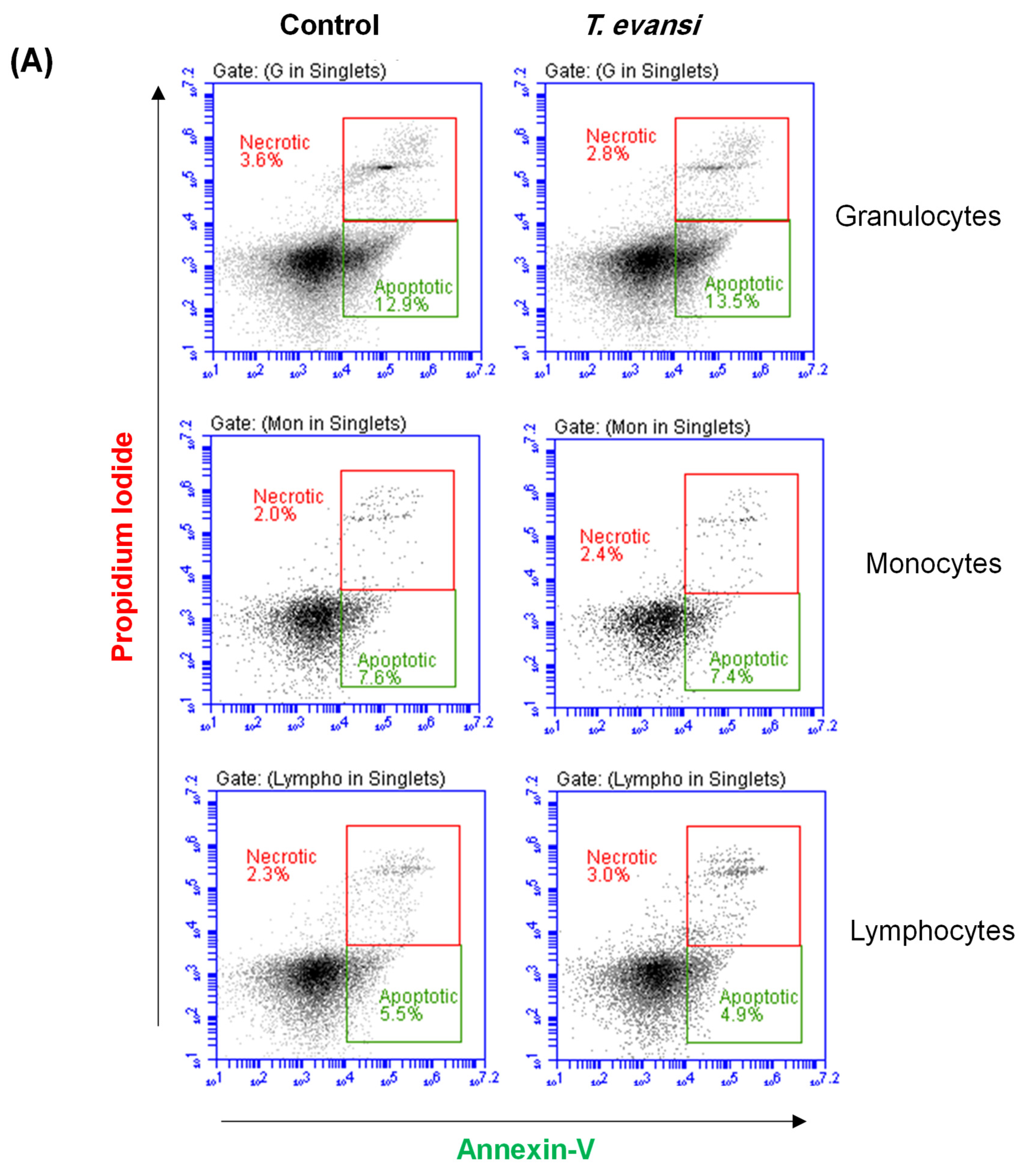 Pathogens 13 00021 g006a