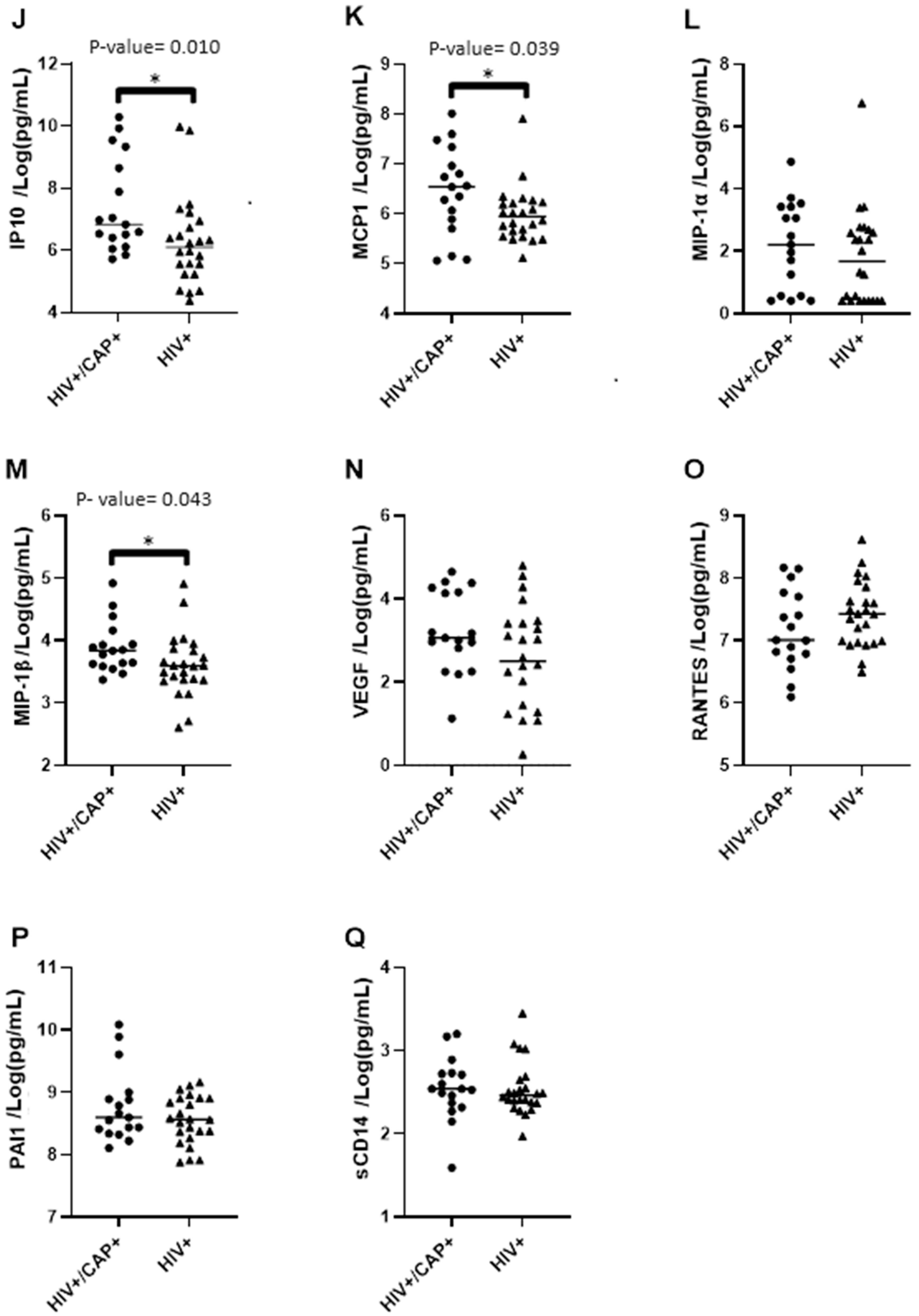 Pathogens 13 00084 g002b