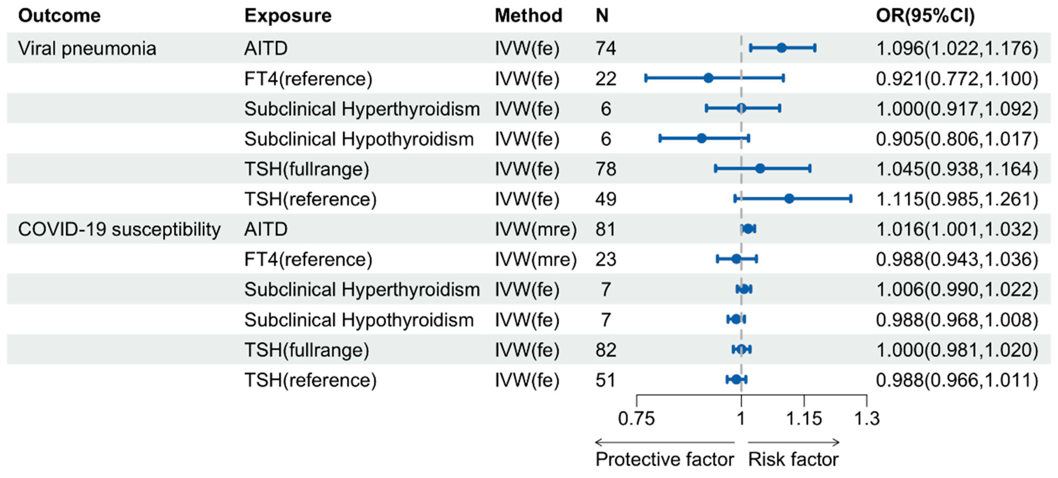 Pathogens 13 00101 g002