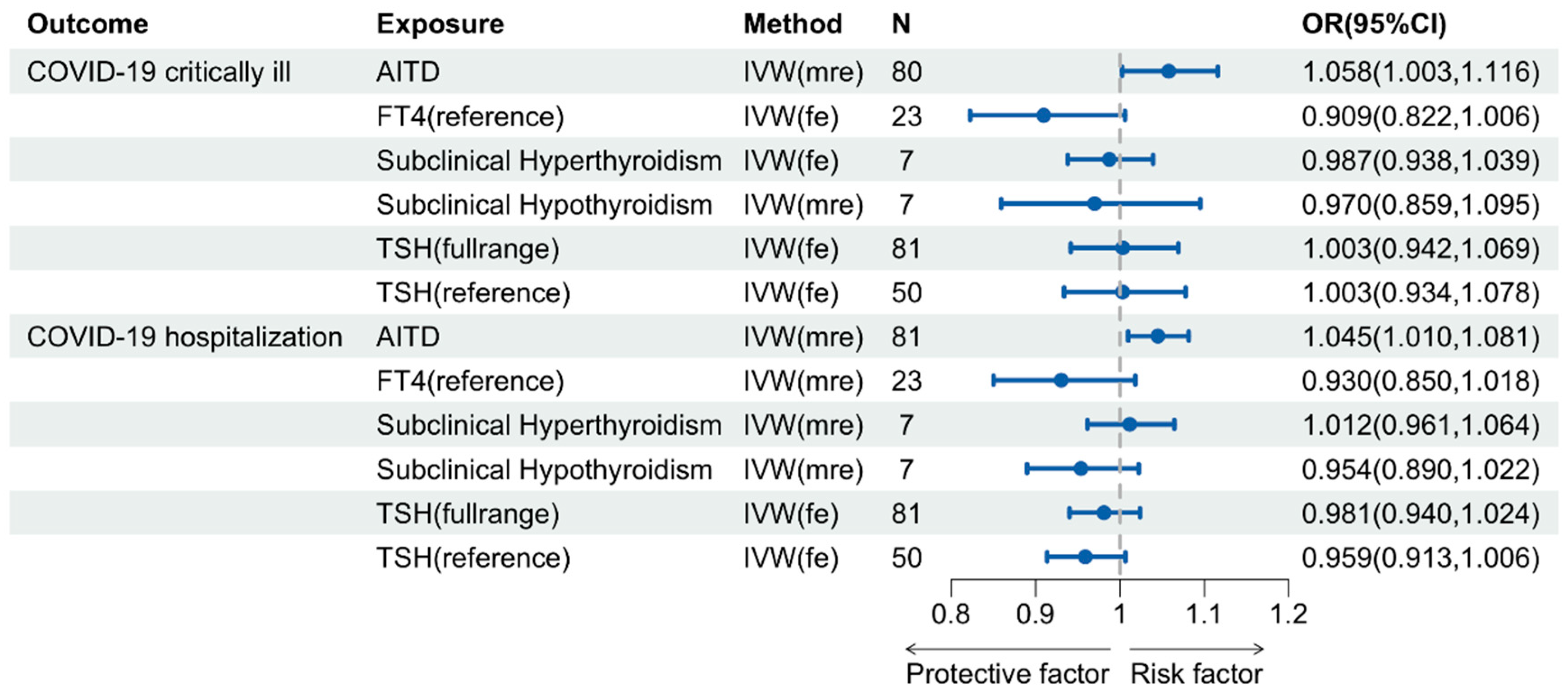 Pathogens 13 00101 g003