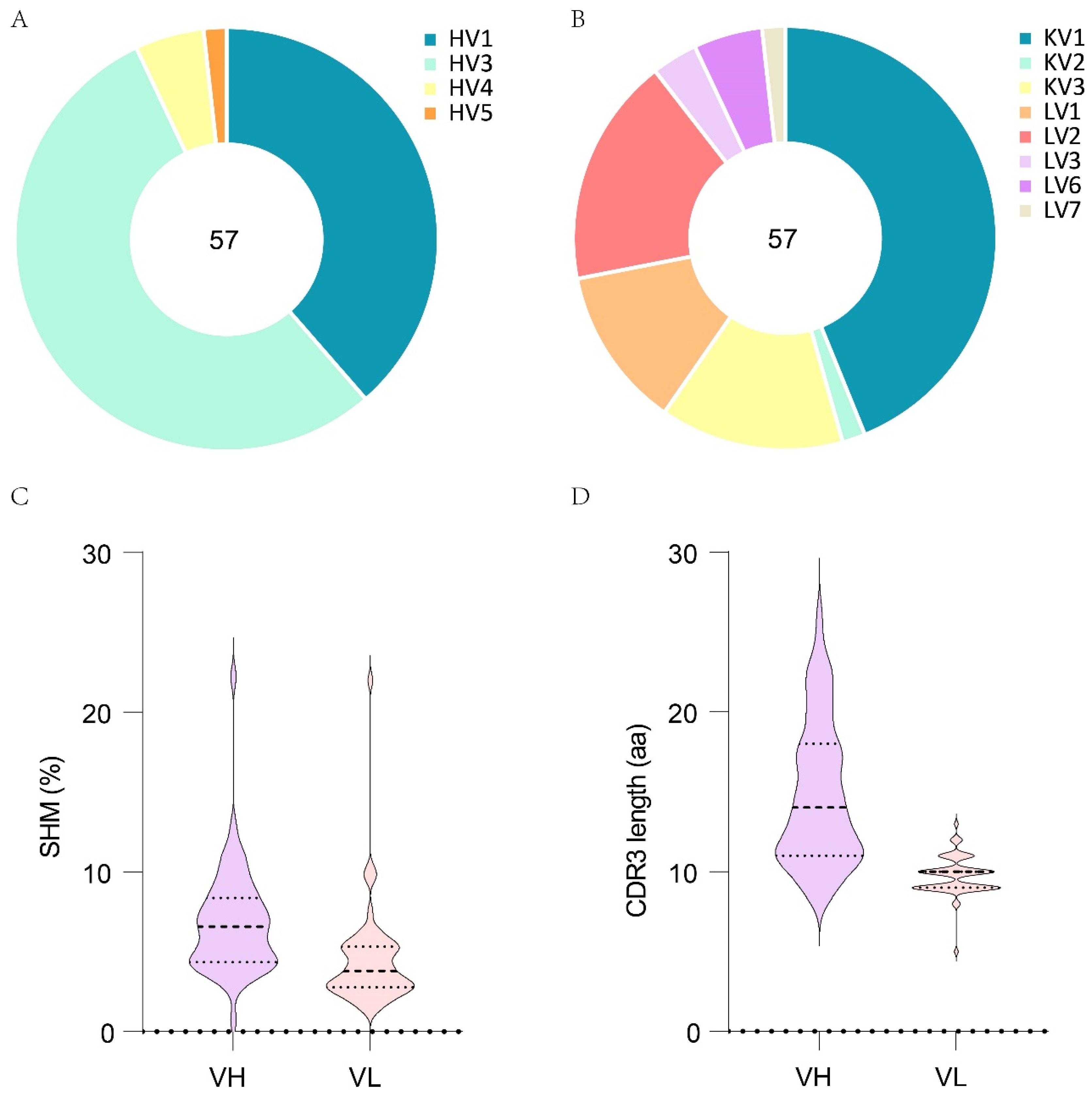 Pathogens 13 00272 g002