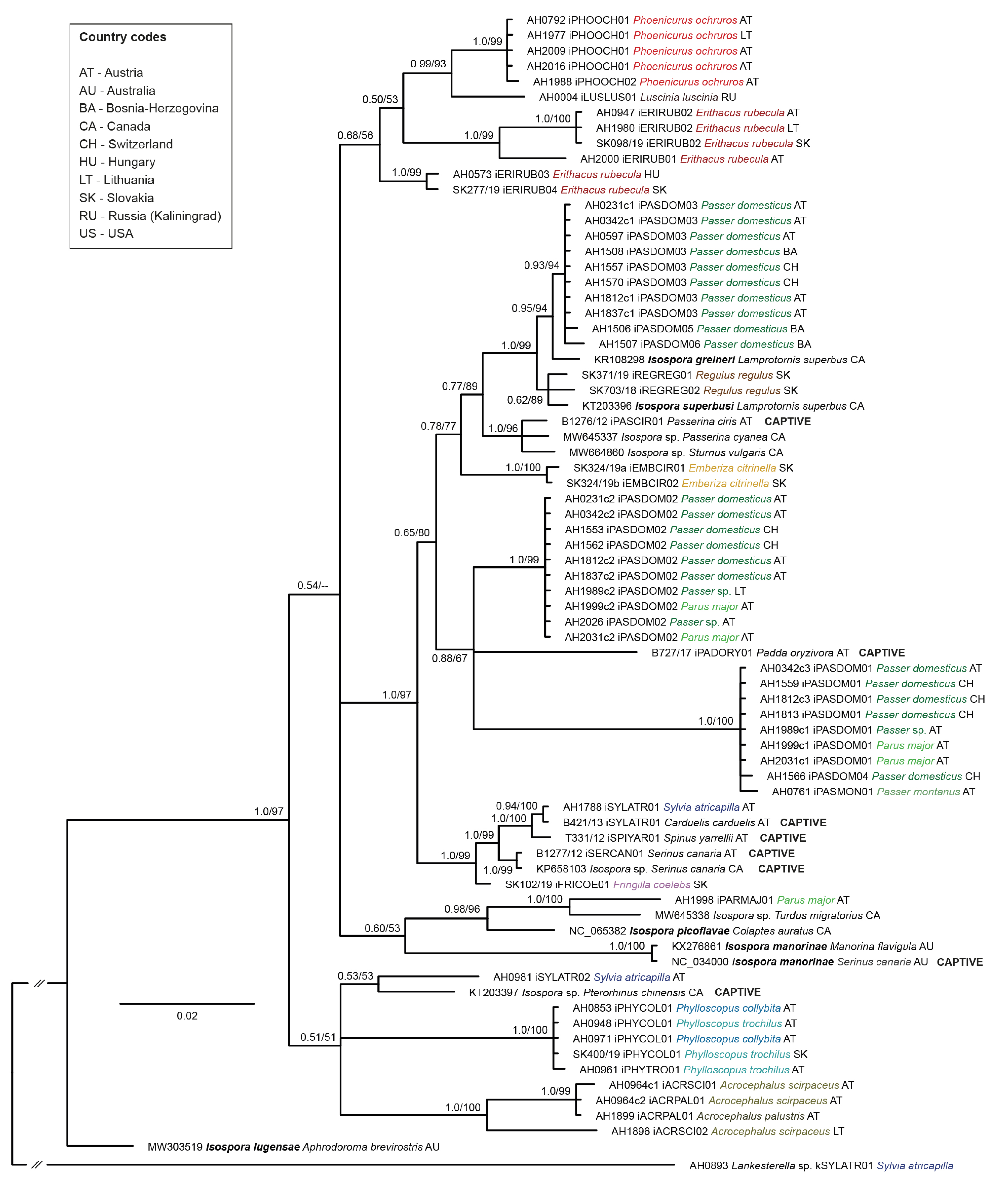 Pathogens 13 00337 g003