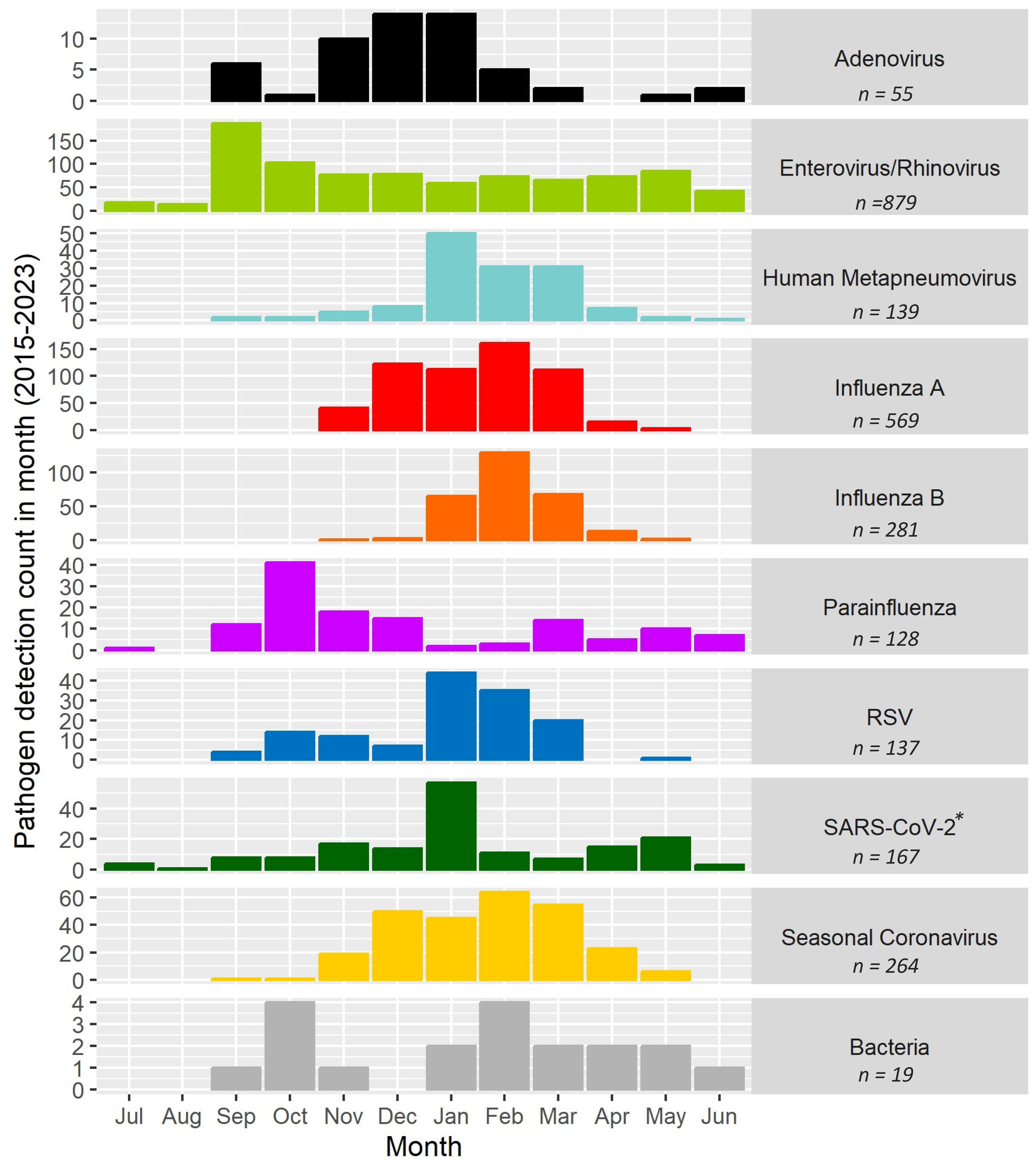 Pathogens 13 00340 g005a