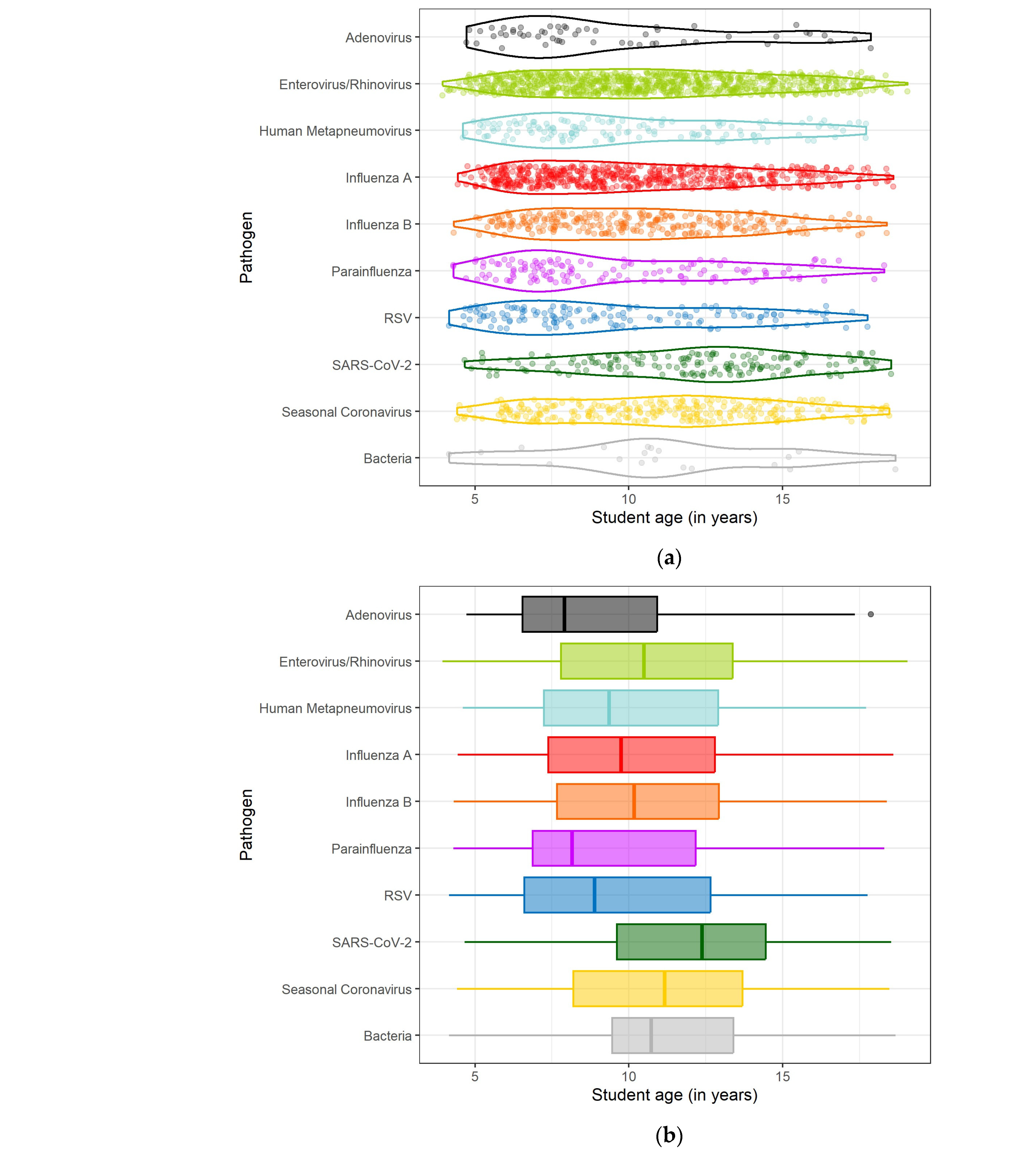 Pathogens 13 00340 g005b