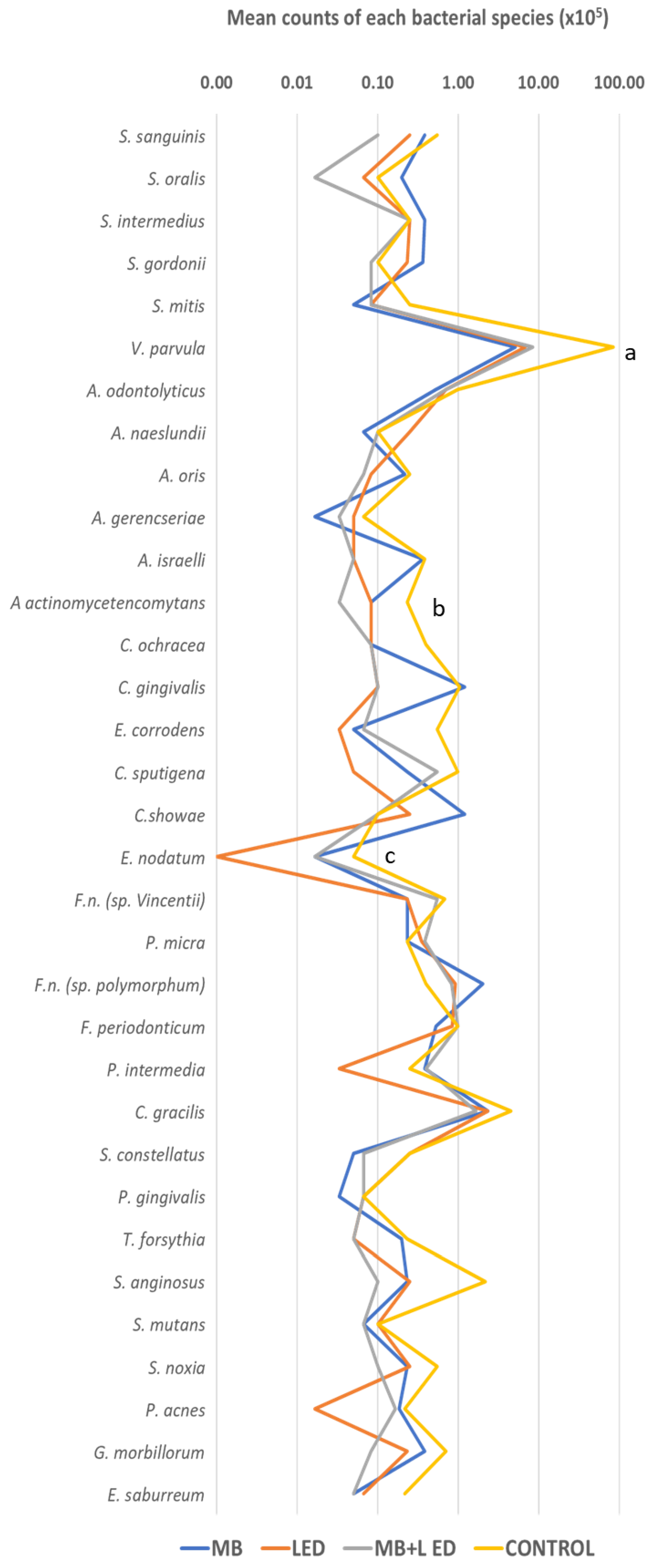 Pathogens 13 00342 g003