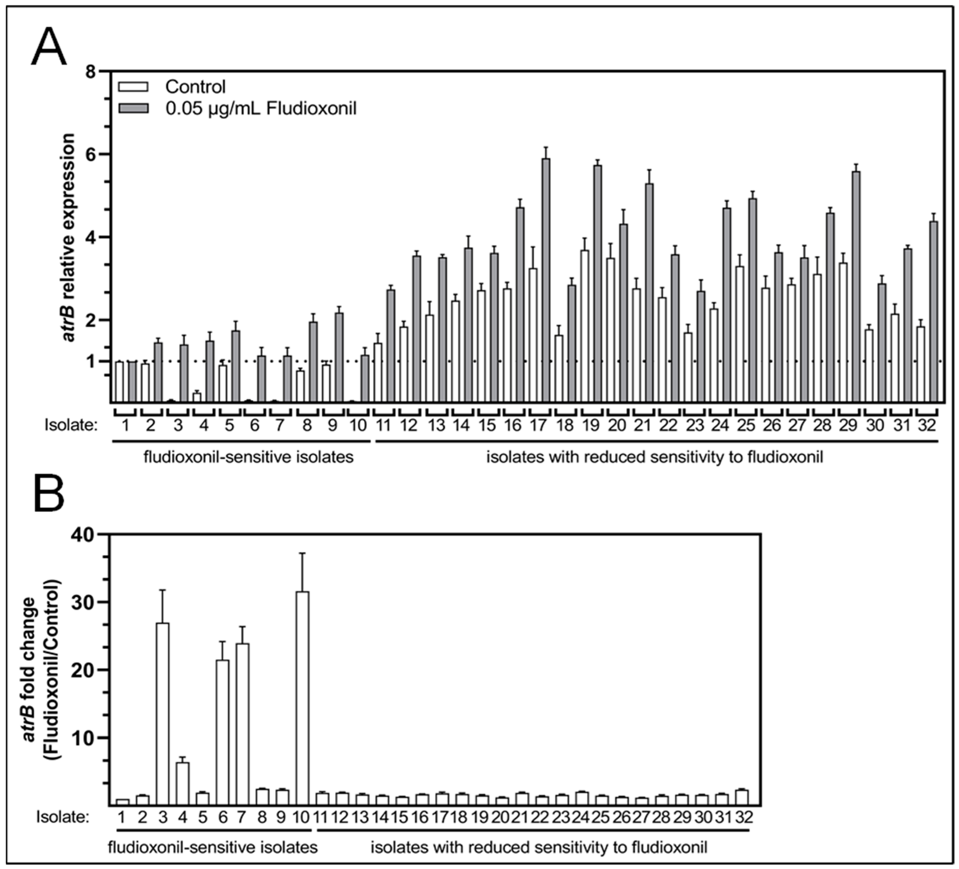 Pathogens 13 00374 g002 Pathogens 13 00374 g002