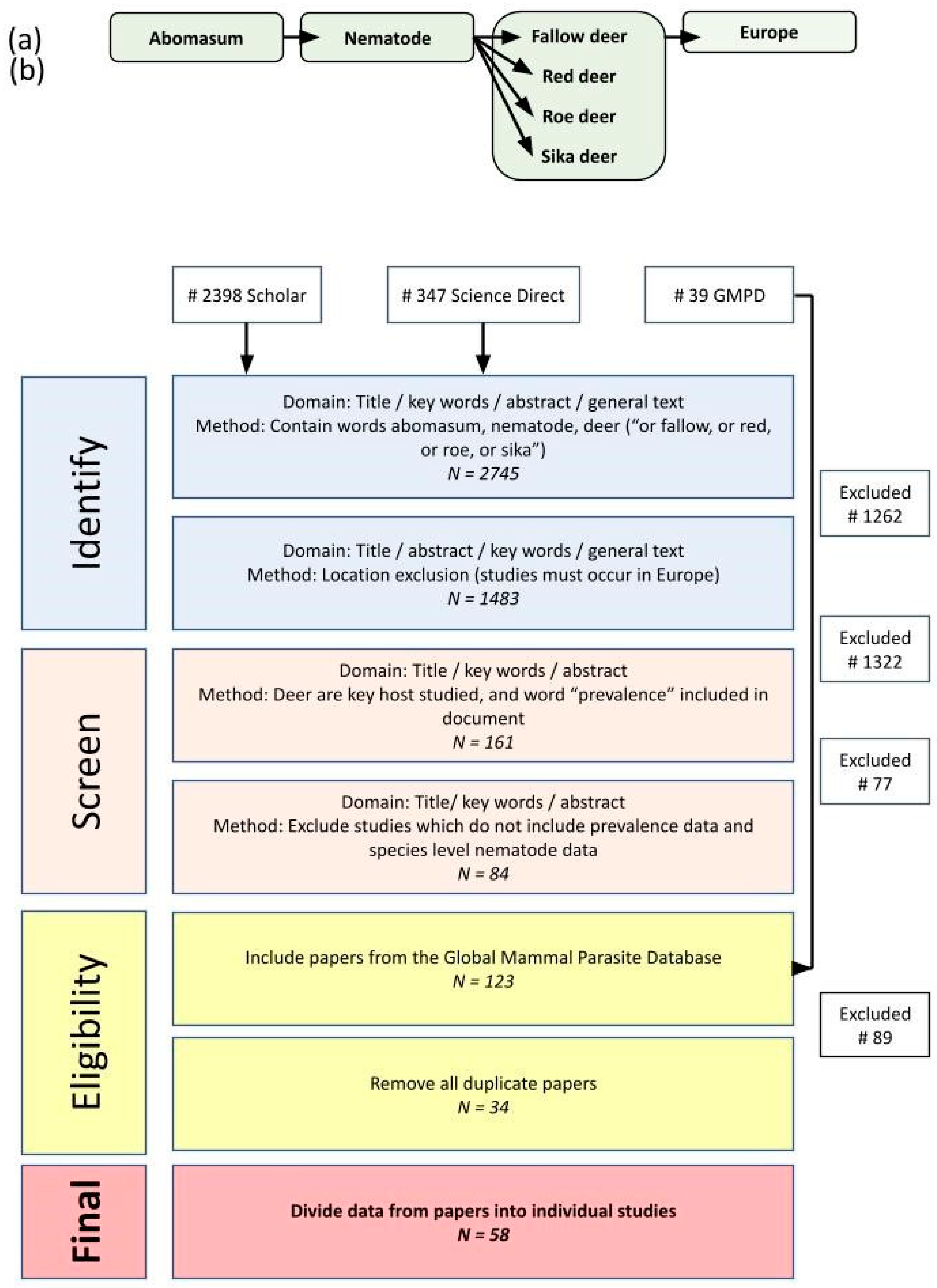 Pathogens 13 00378 g001