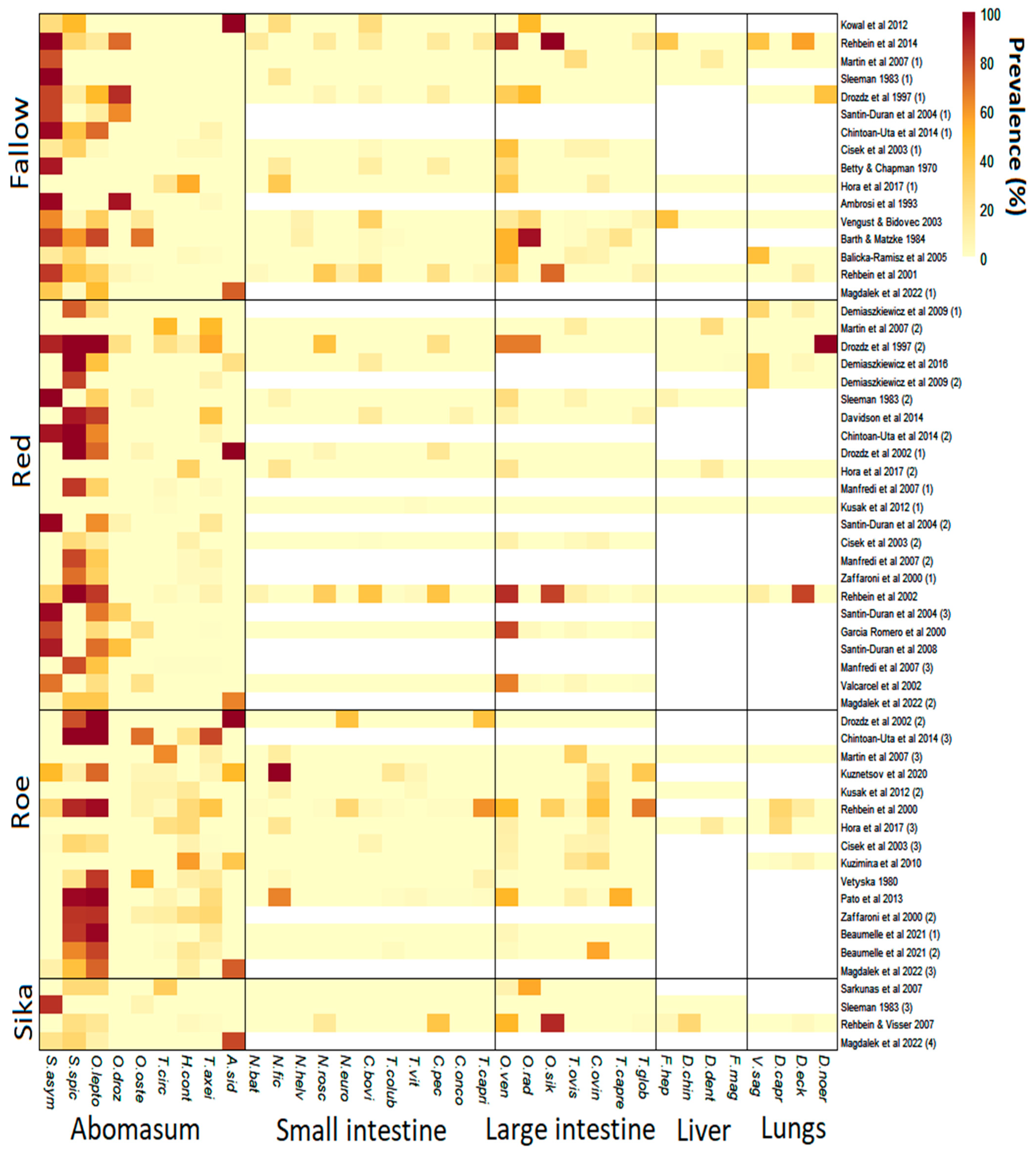 Pathogens 13 00378 g003
