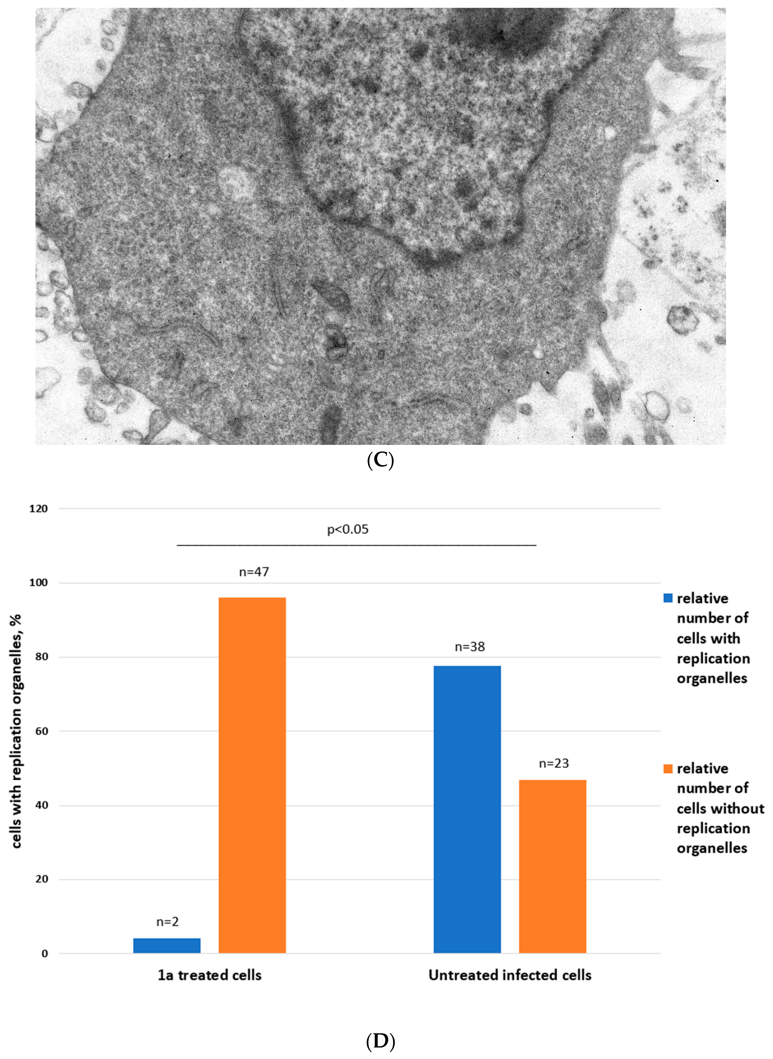 Pathogens 13 00410 g005b