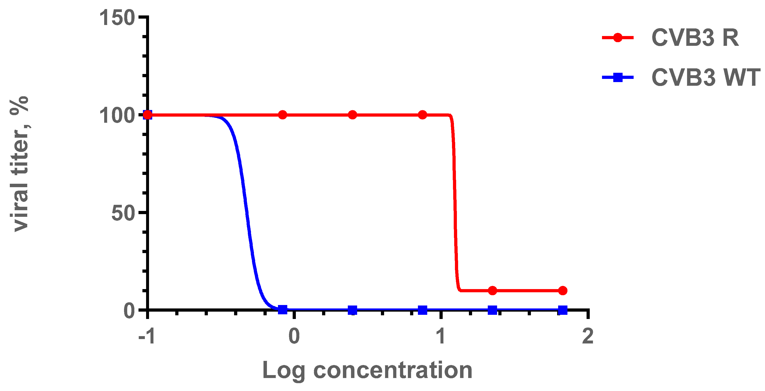 Pathogens 13 00410 g006