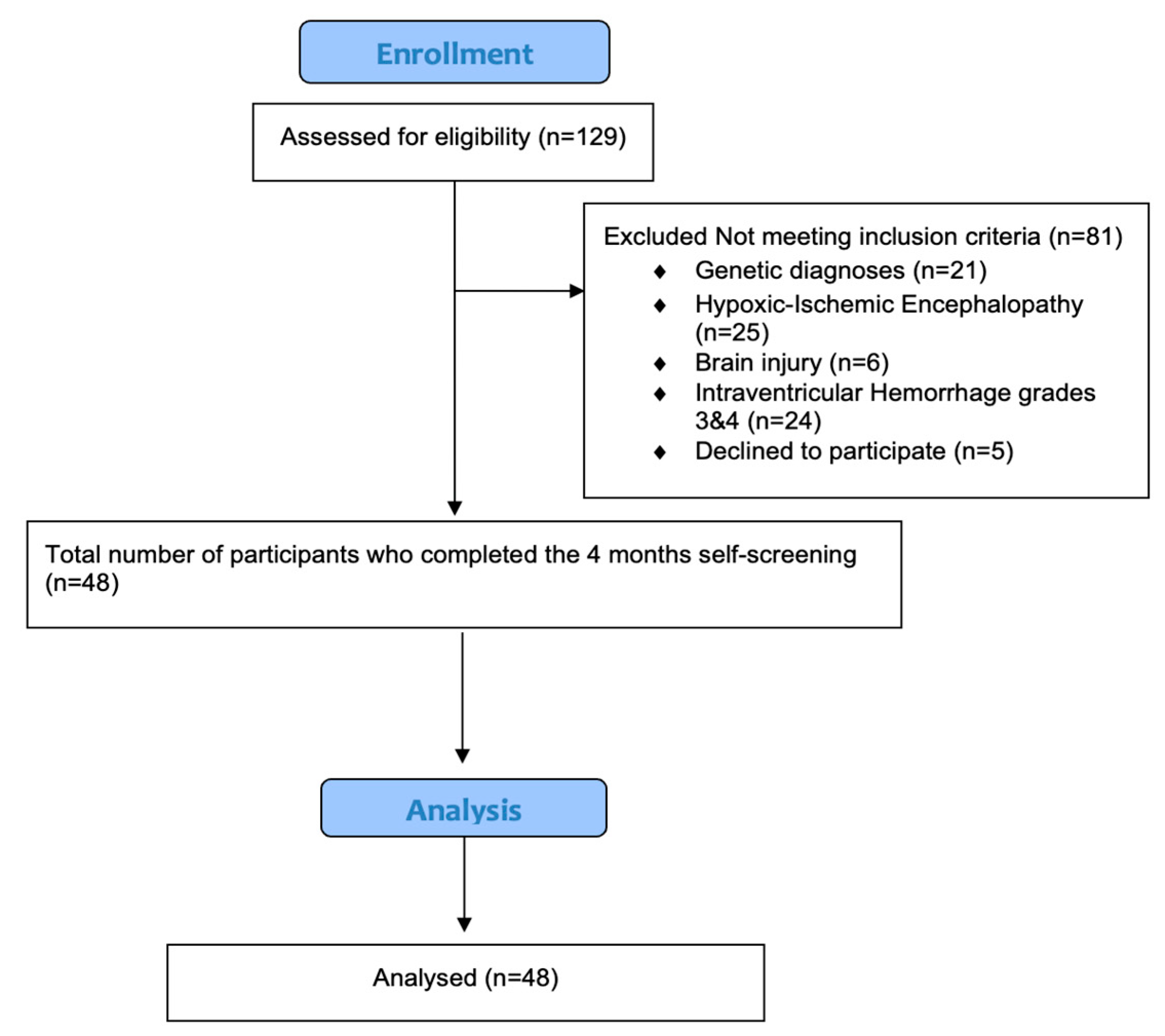 Pediatrrep 17 00105 g001 Pediatrrep 17 00105 g001