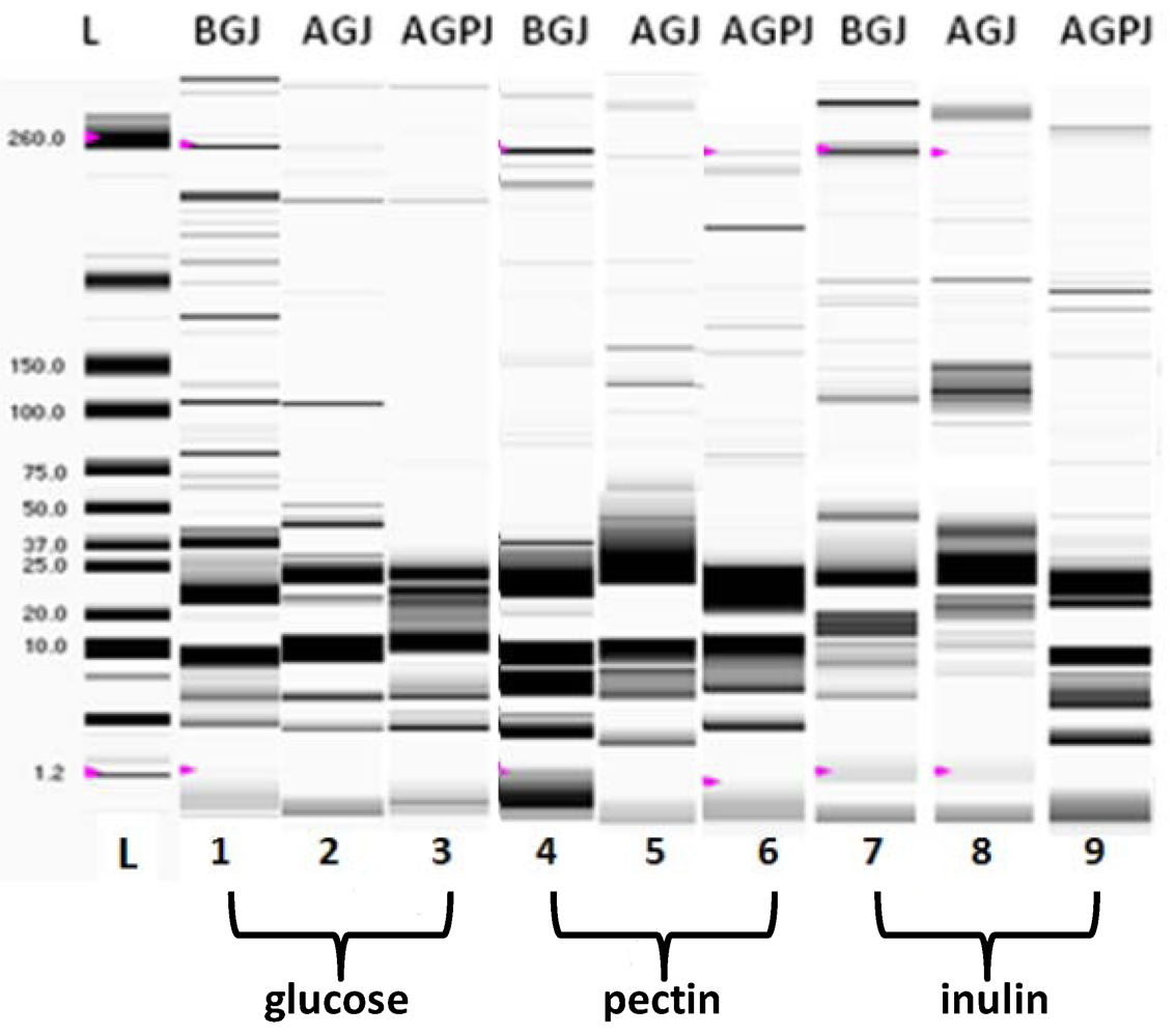 Pharmaceuticals 05 00481 g002