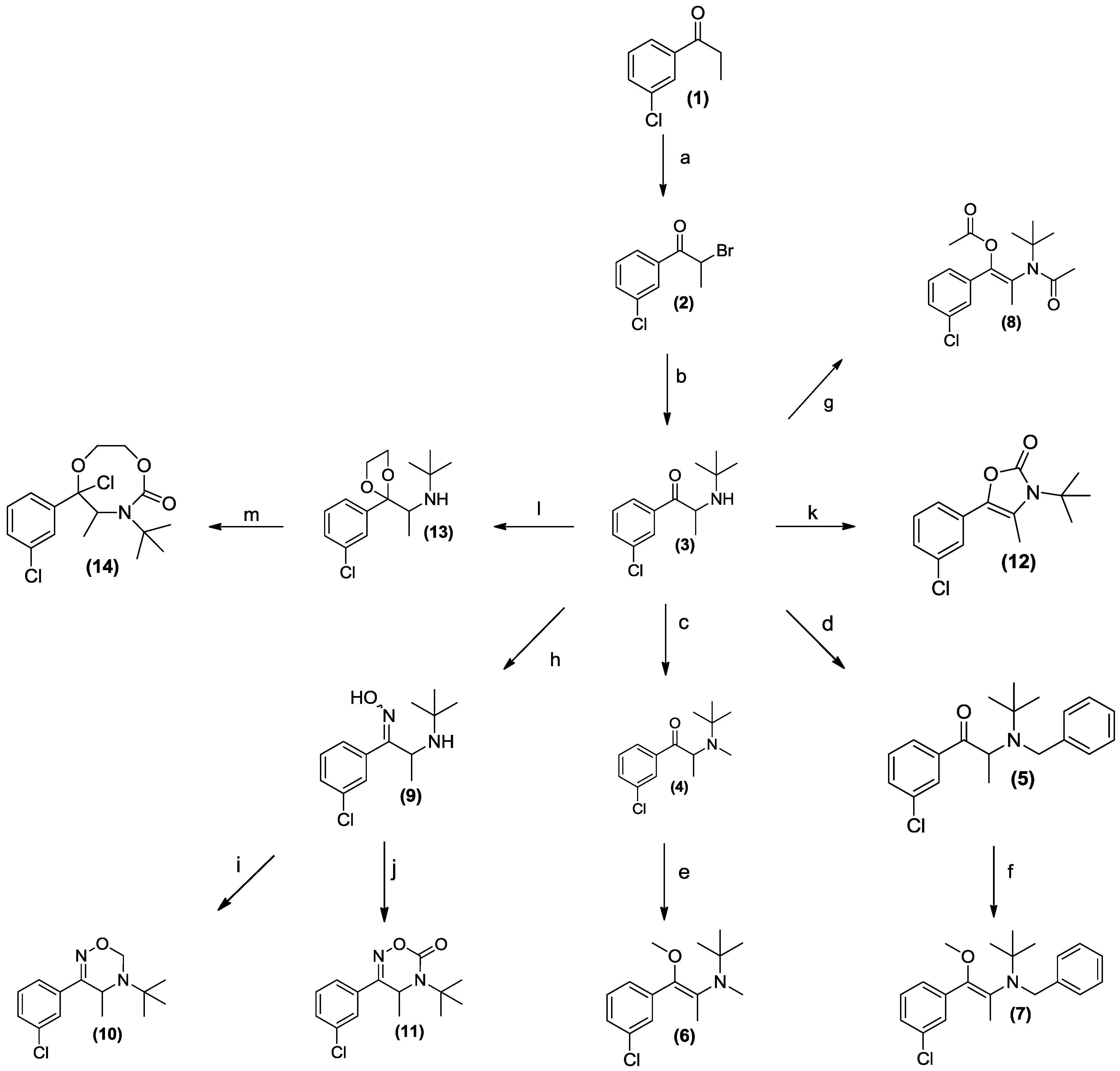 Pharmaceuticals 07 00595 g007