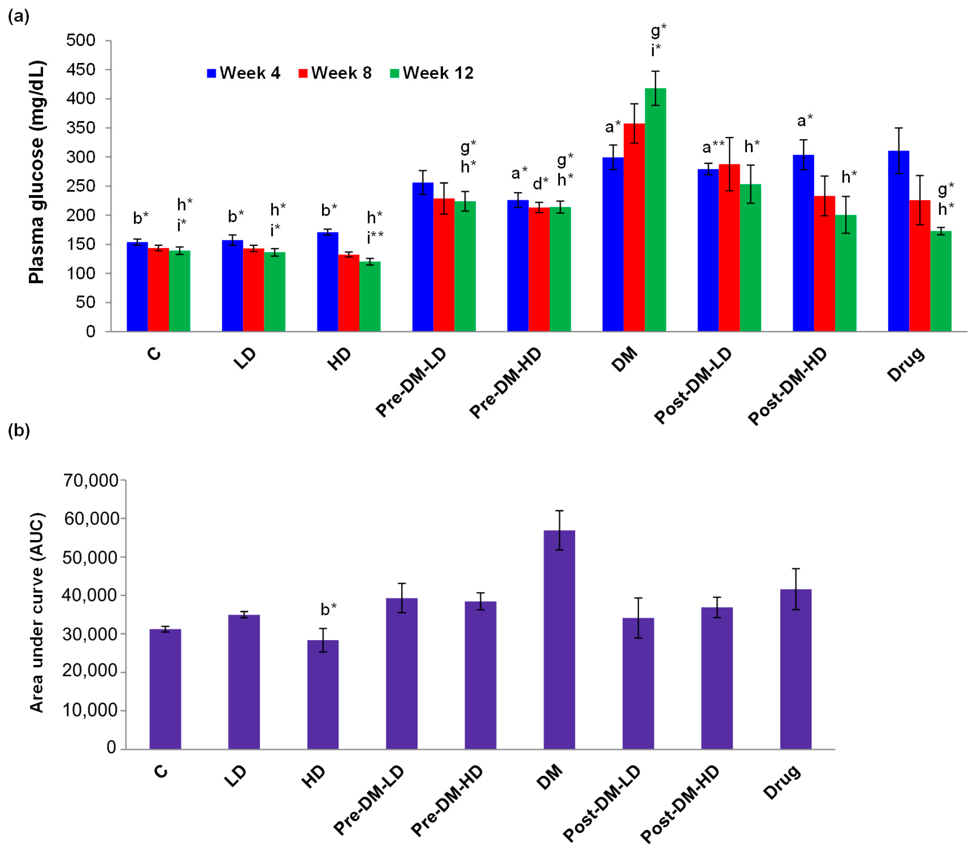 Pharmaceuticals 10 00003 g004