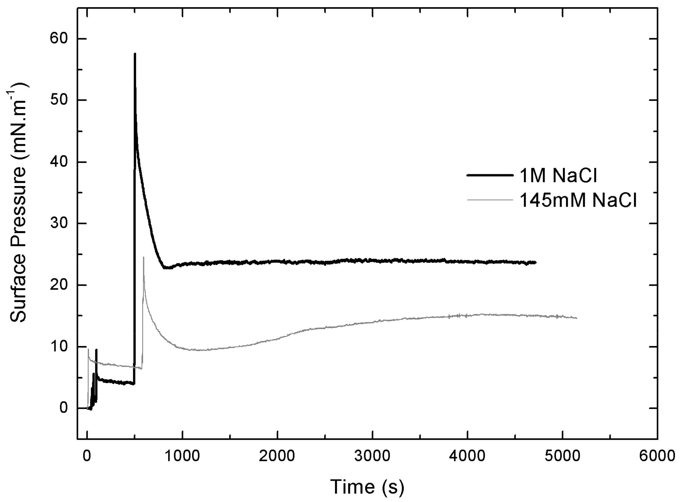 Pharmaceuticals 11 00047 g009