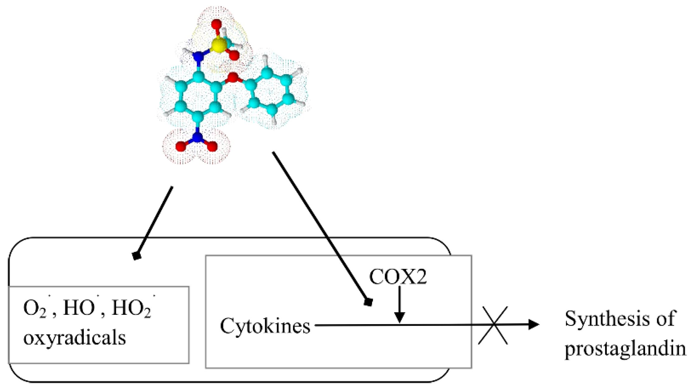 Pharmaceuticals 11 00054 sch006